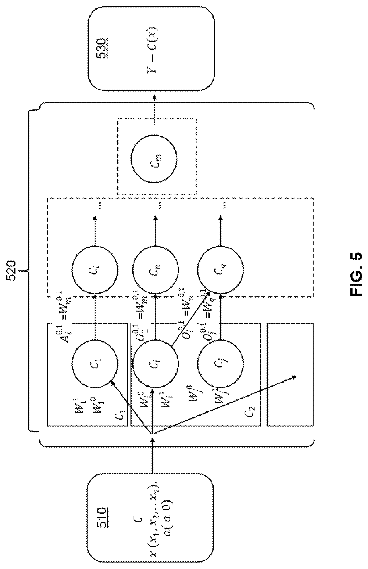 Patent US12562913 Figure 5 – Polylithic syntax zero knowledge joint proof method, apparatus and system