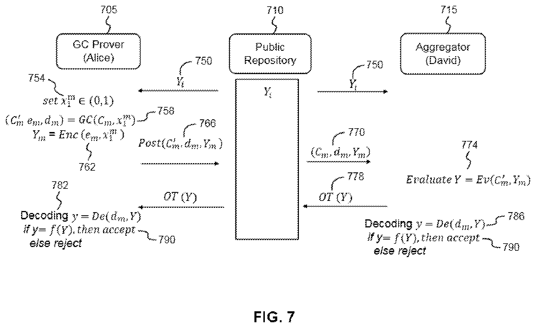 Patent US12562913 Figure 7 – Polylithic syntax zero knowledge joint proof method, apparatus and system