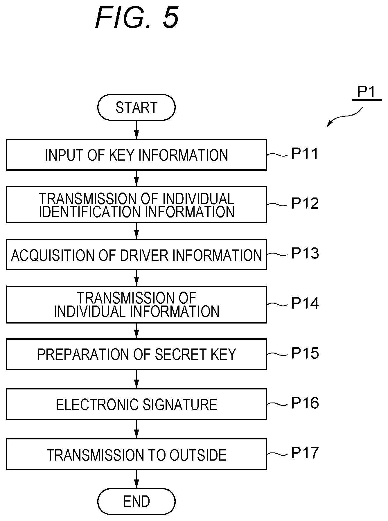 Patent US12562914 Figure 5 – Information management system
