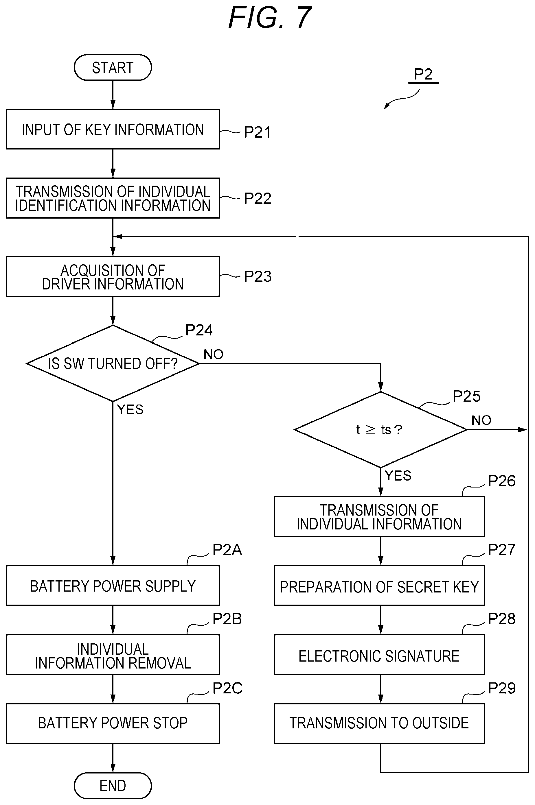 Patent US12562914 Figure 7 – Information management system