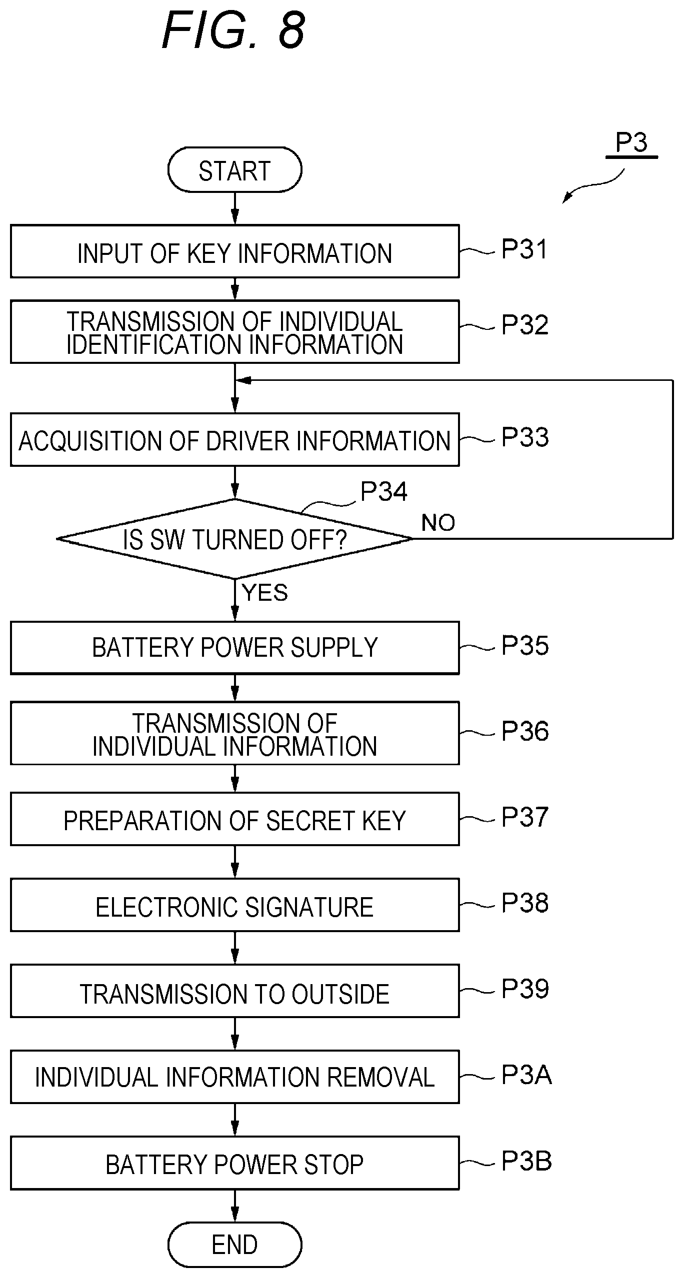 Patent US12562914 Figure 8 – Information management system