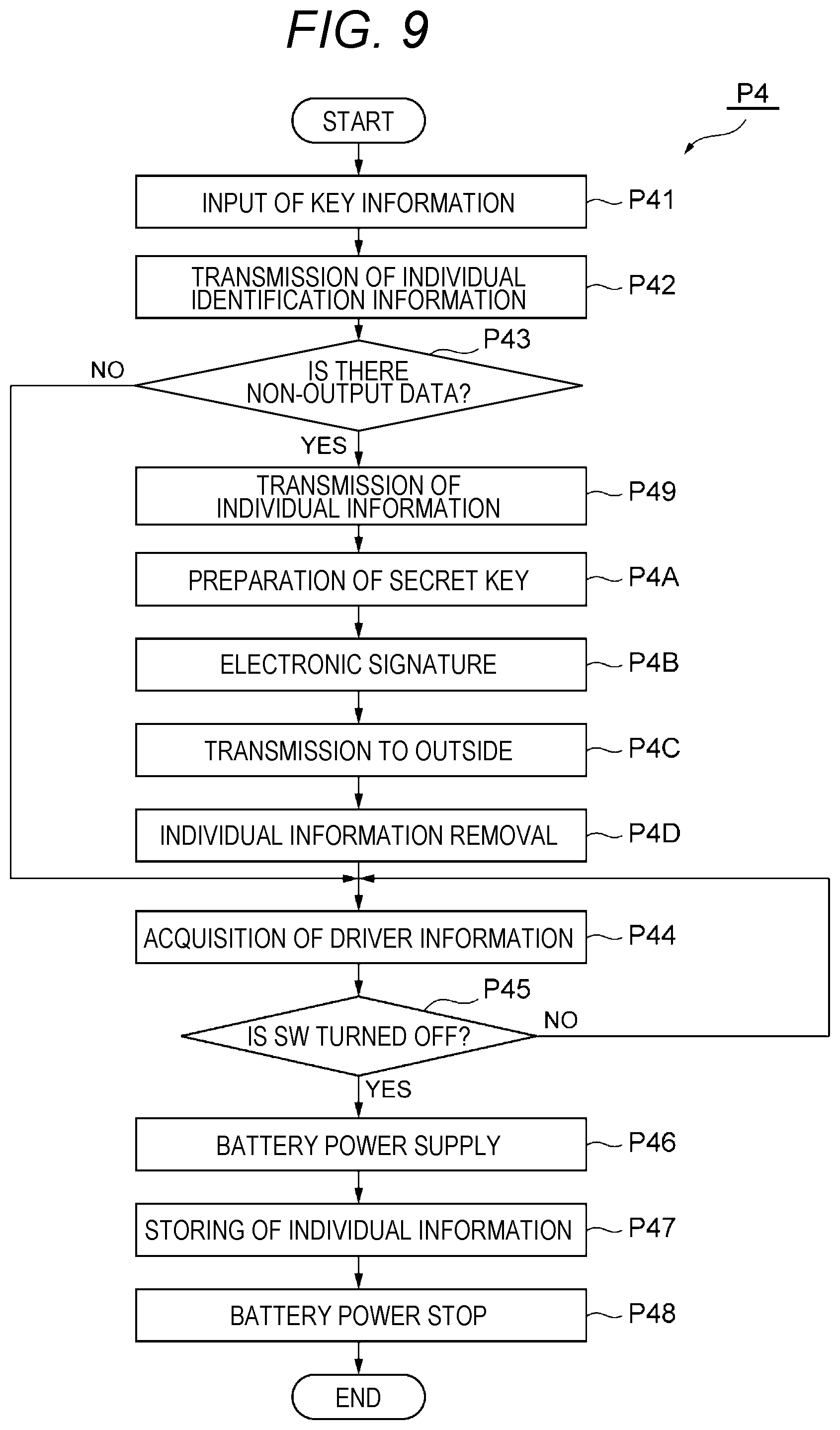 Patent US12562914 Figure 9 – Information management system