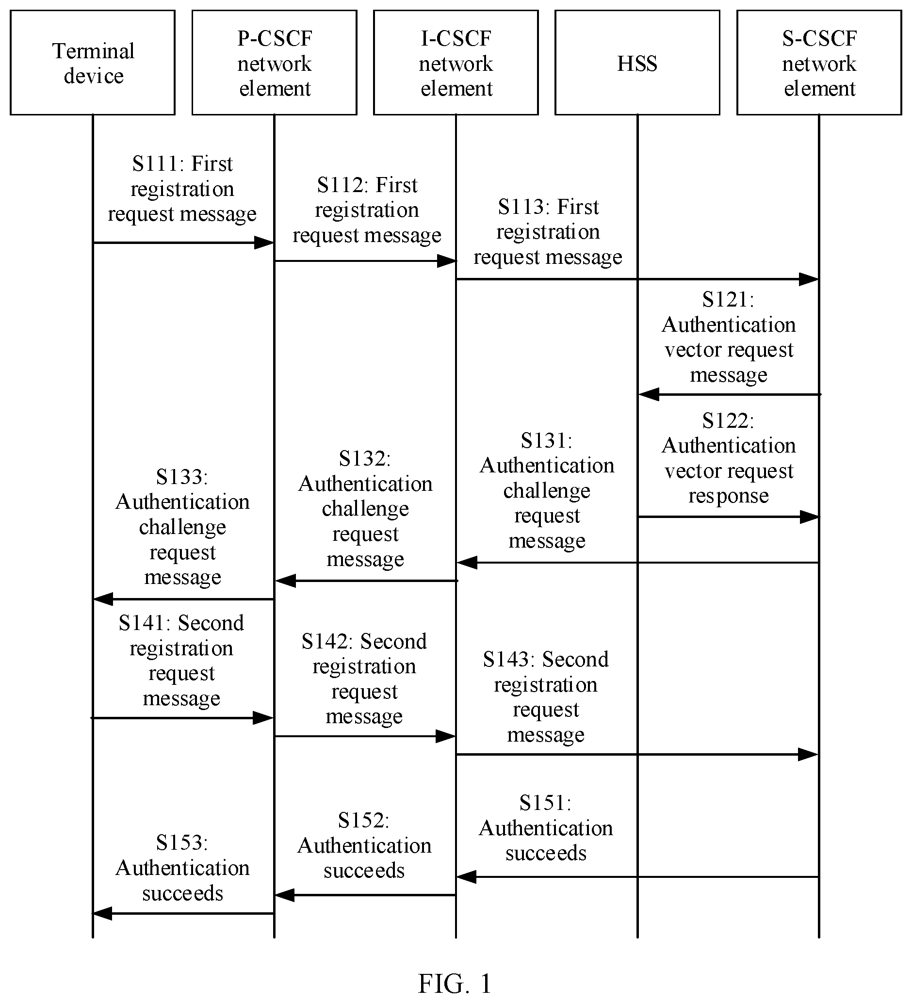 Patent US12562915 Figure 1 – Authentication method and communication apparatus