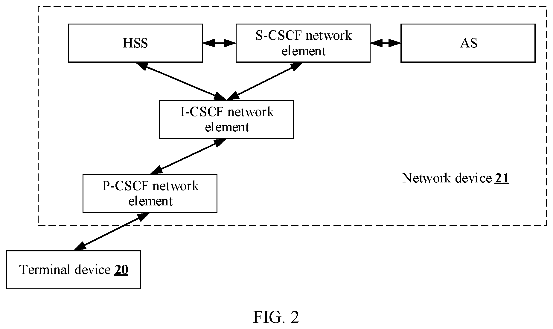 Patent US12562915 Figure 2 – Authentication method and communication apparatus