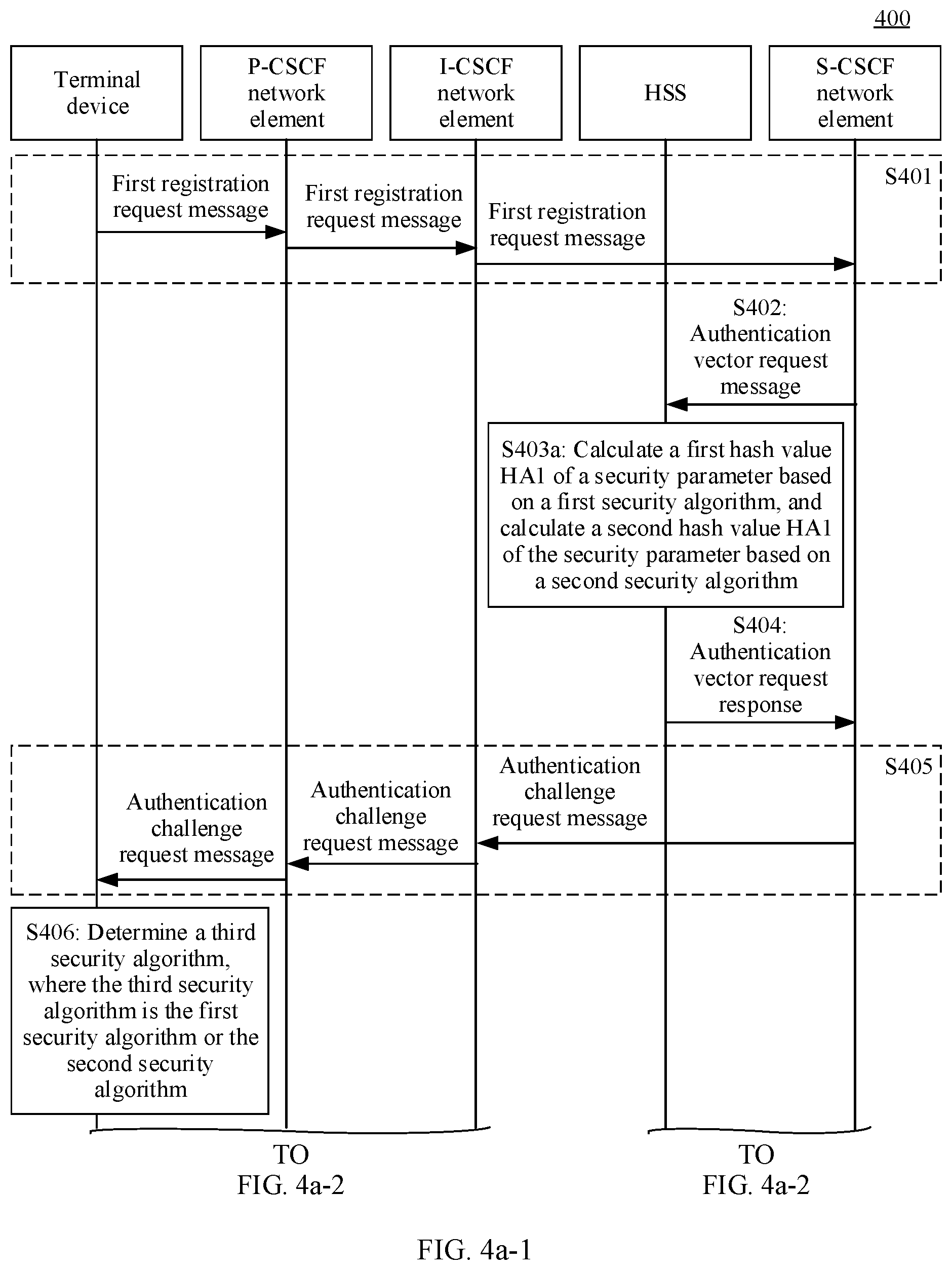 Patent US12562915 Figure 5 – Authentication method and communication apparatus
