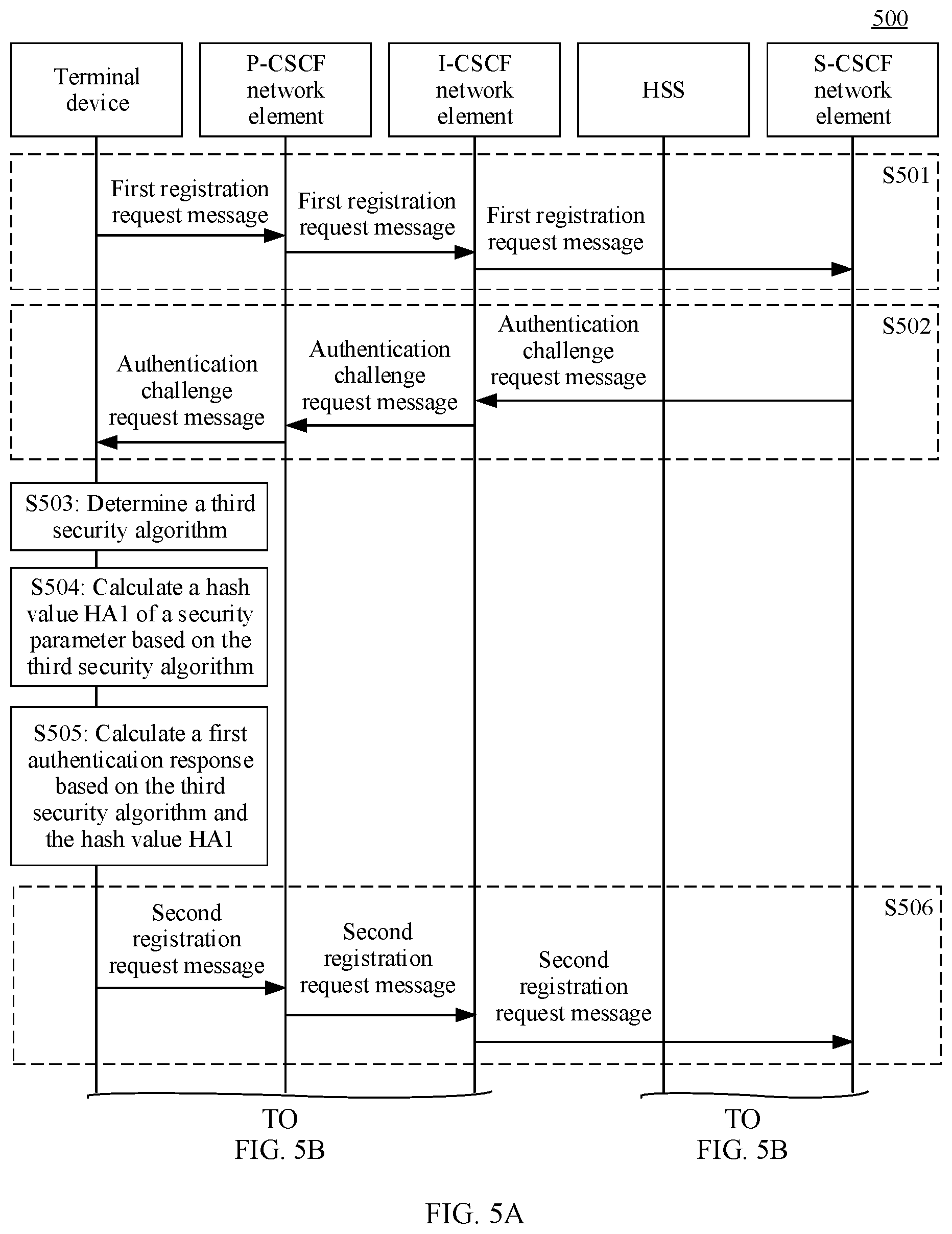 Patent US12562915 Figure 9 – Authentication method and communication apparatus