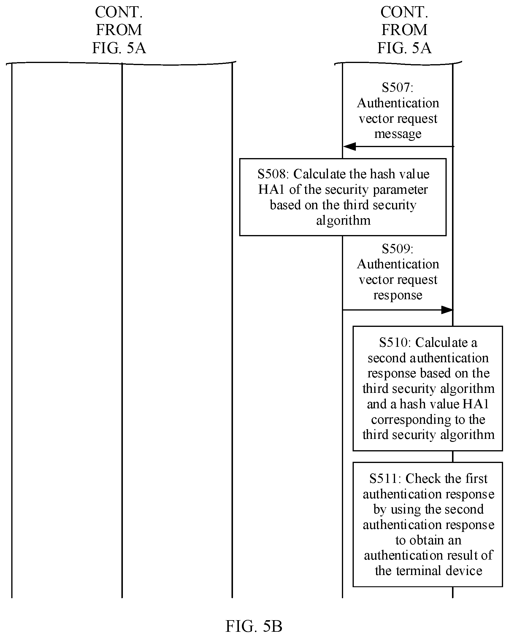 Patent US12562915 Figure 10 – Authentication method and communication apparatus