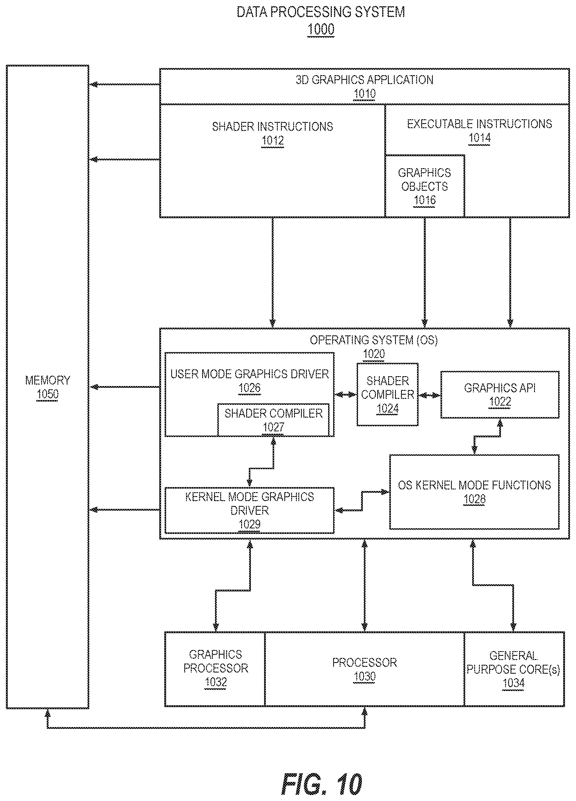 Patent US12562916 Figure 17 – Paging support for encrypted GPU buffers