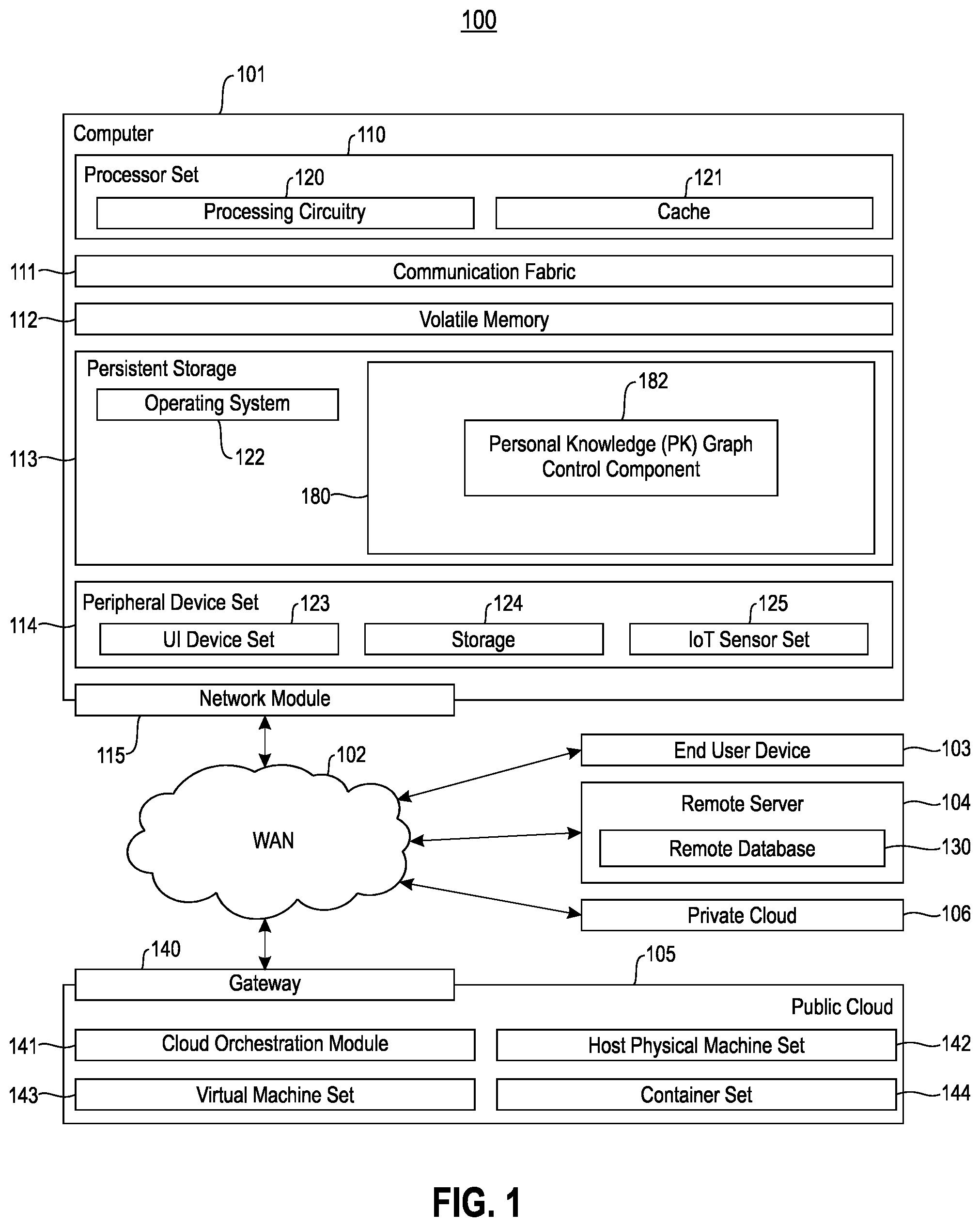 Patent US12562917 Figure 1 – Implementing personal knowledge graphs