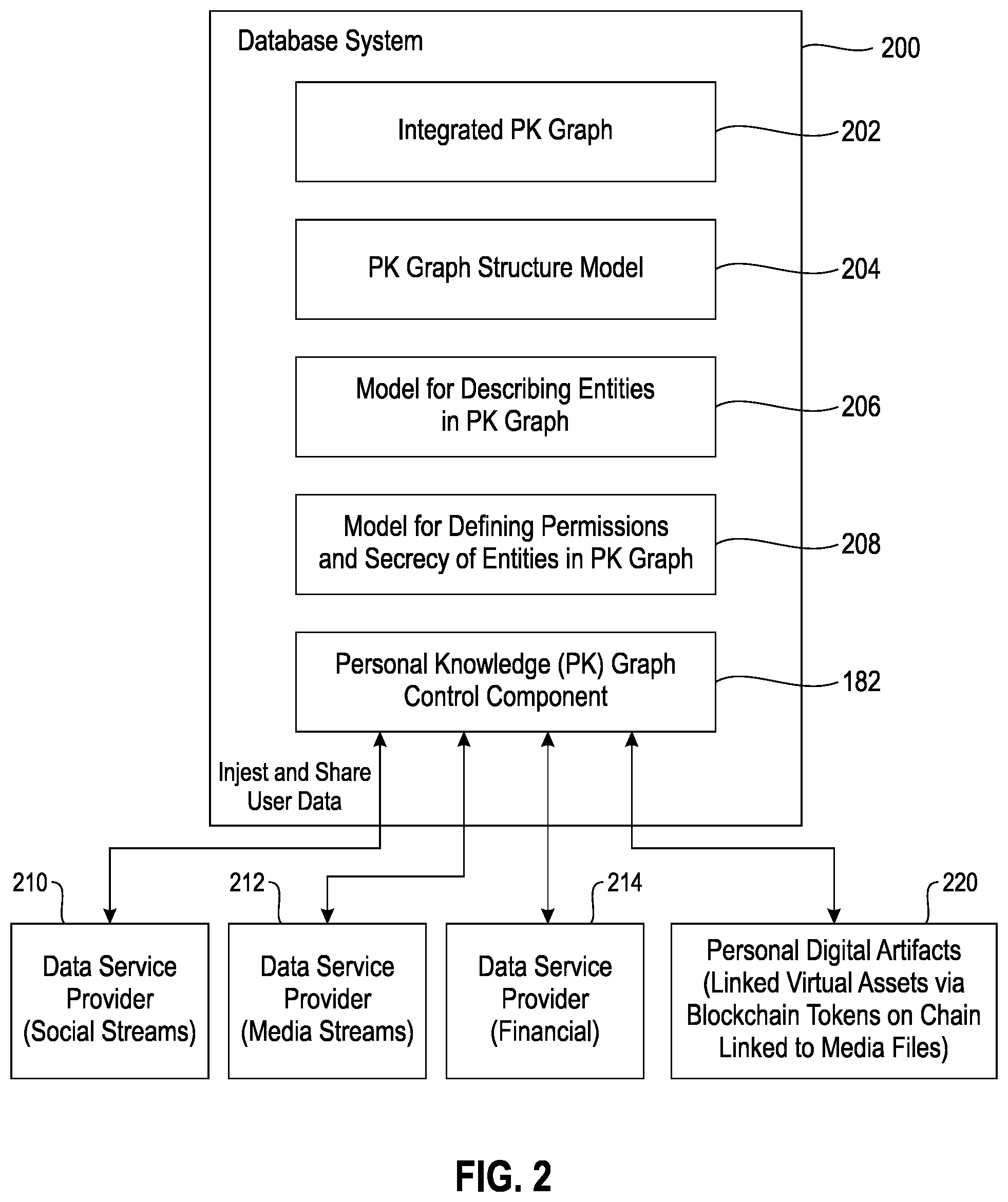 Patent US12562917 Figure 2 – Implementing personal knowledge graphs