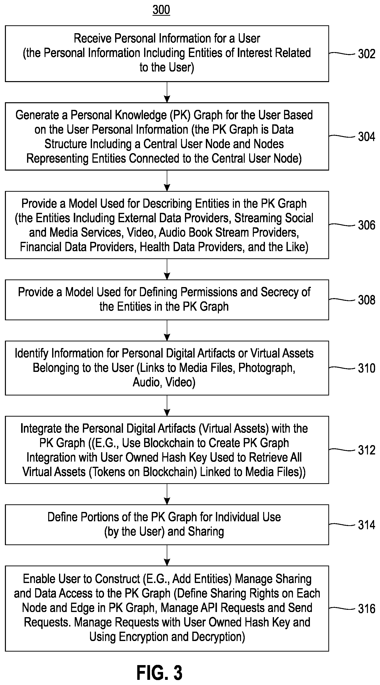 Patent US12562917 Figure 3 – Implementing personal knowledge graphs