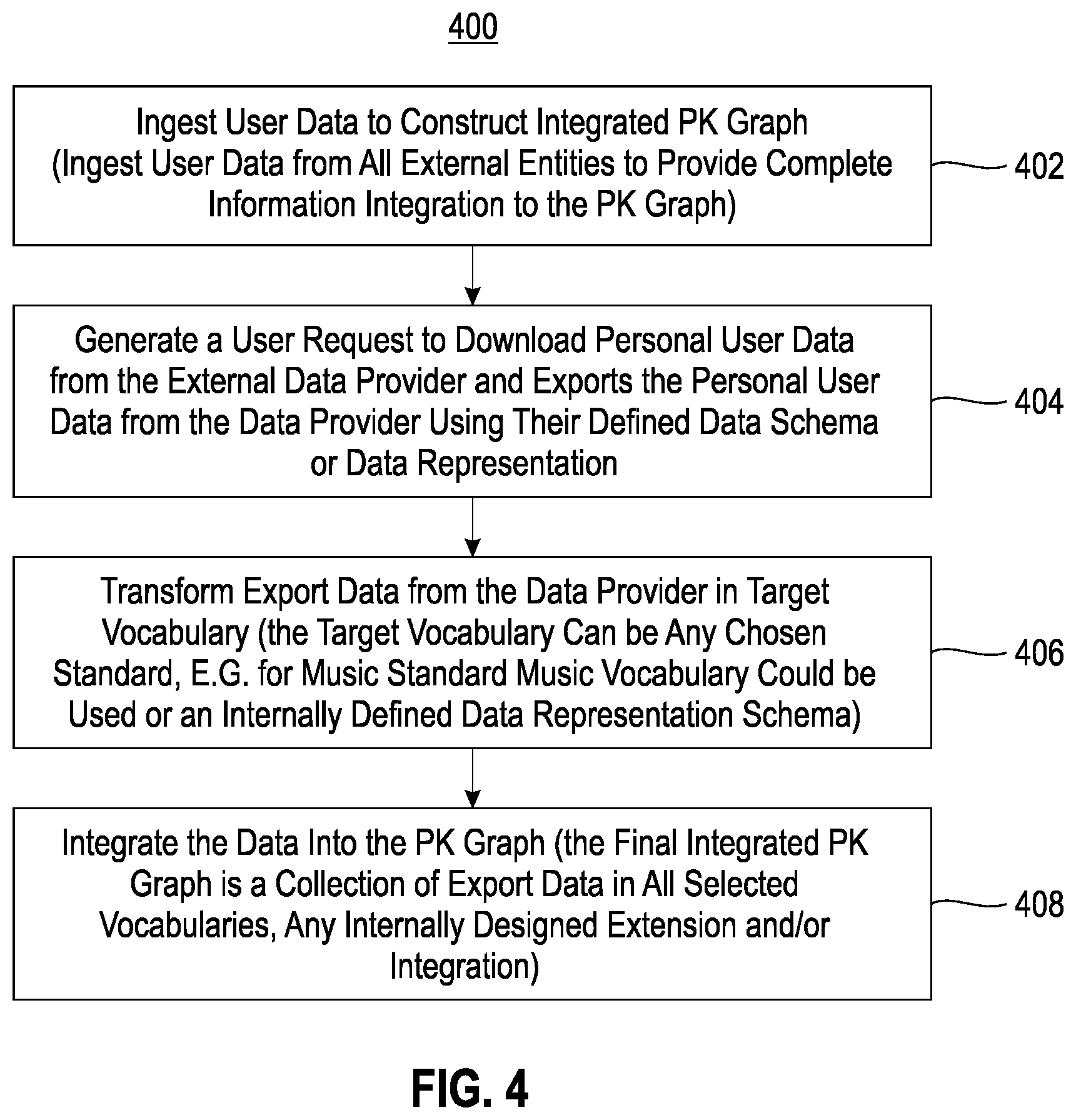 Patent US12562917 Figure 4 – Implementing personal knowledge graphs