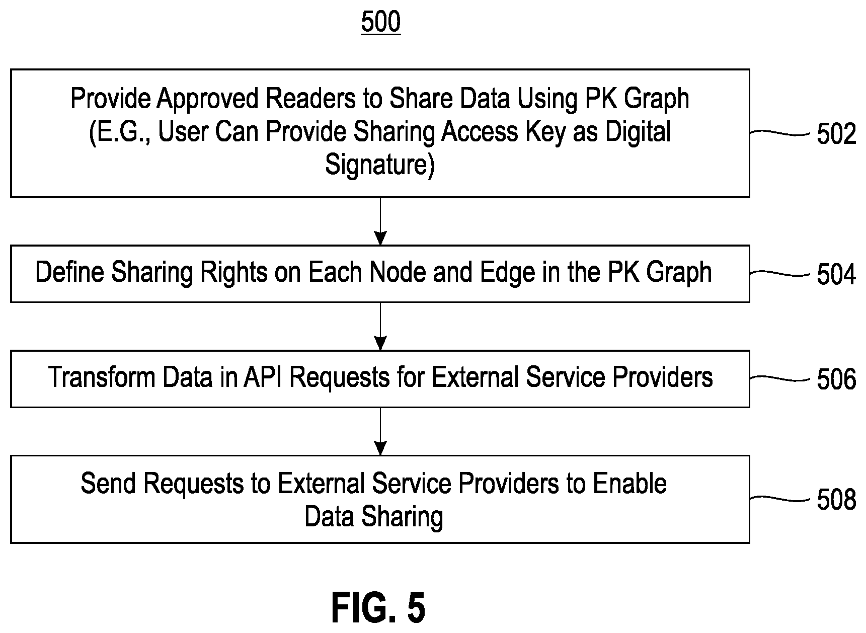 Patent US12562917 Figure 5 – Implementing personal knowledge graphs