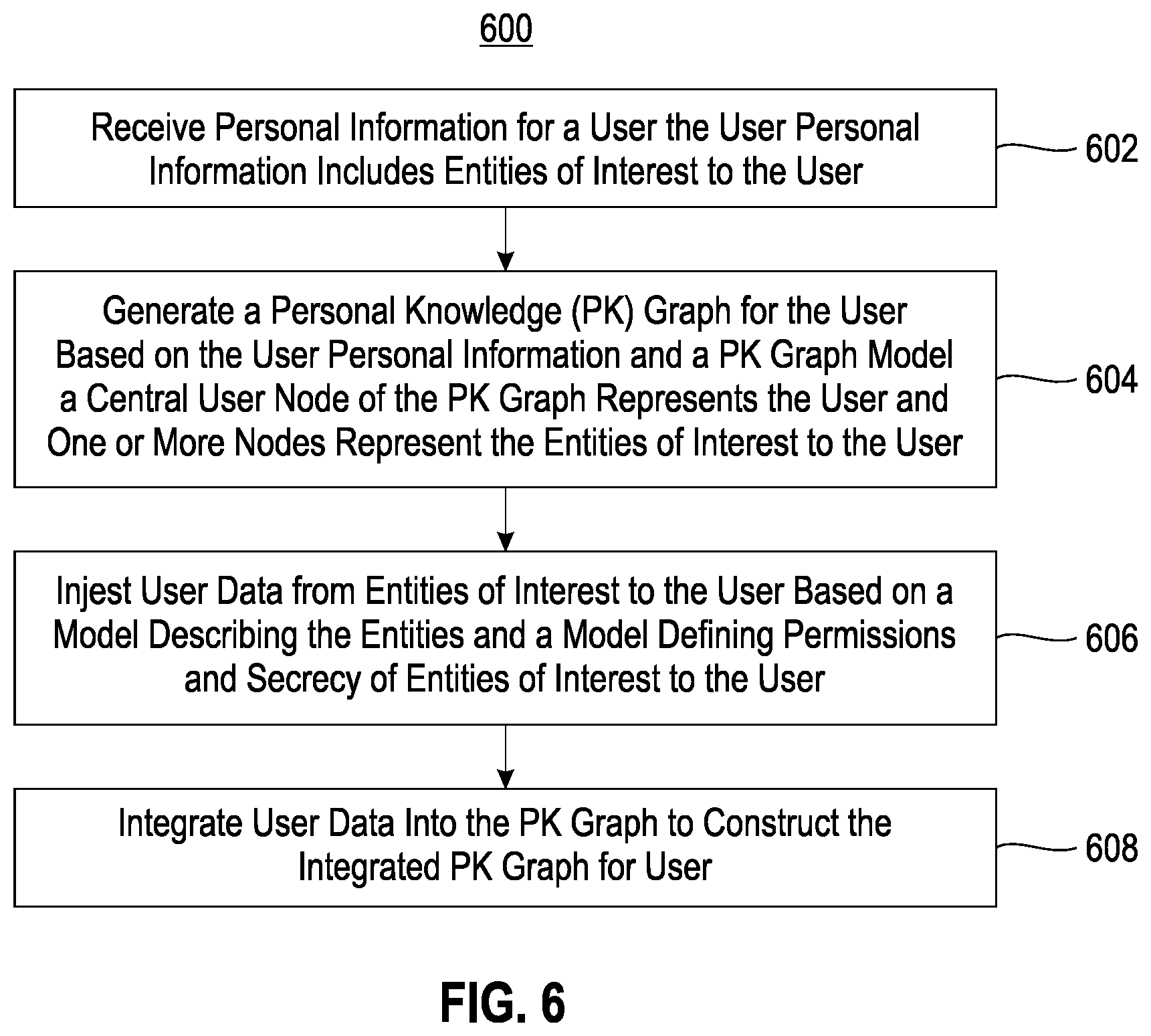 Patent US12562917 Figure 6 – Implementing personal knowledge graphs