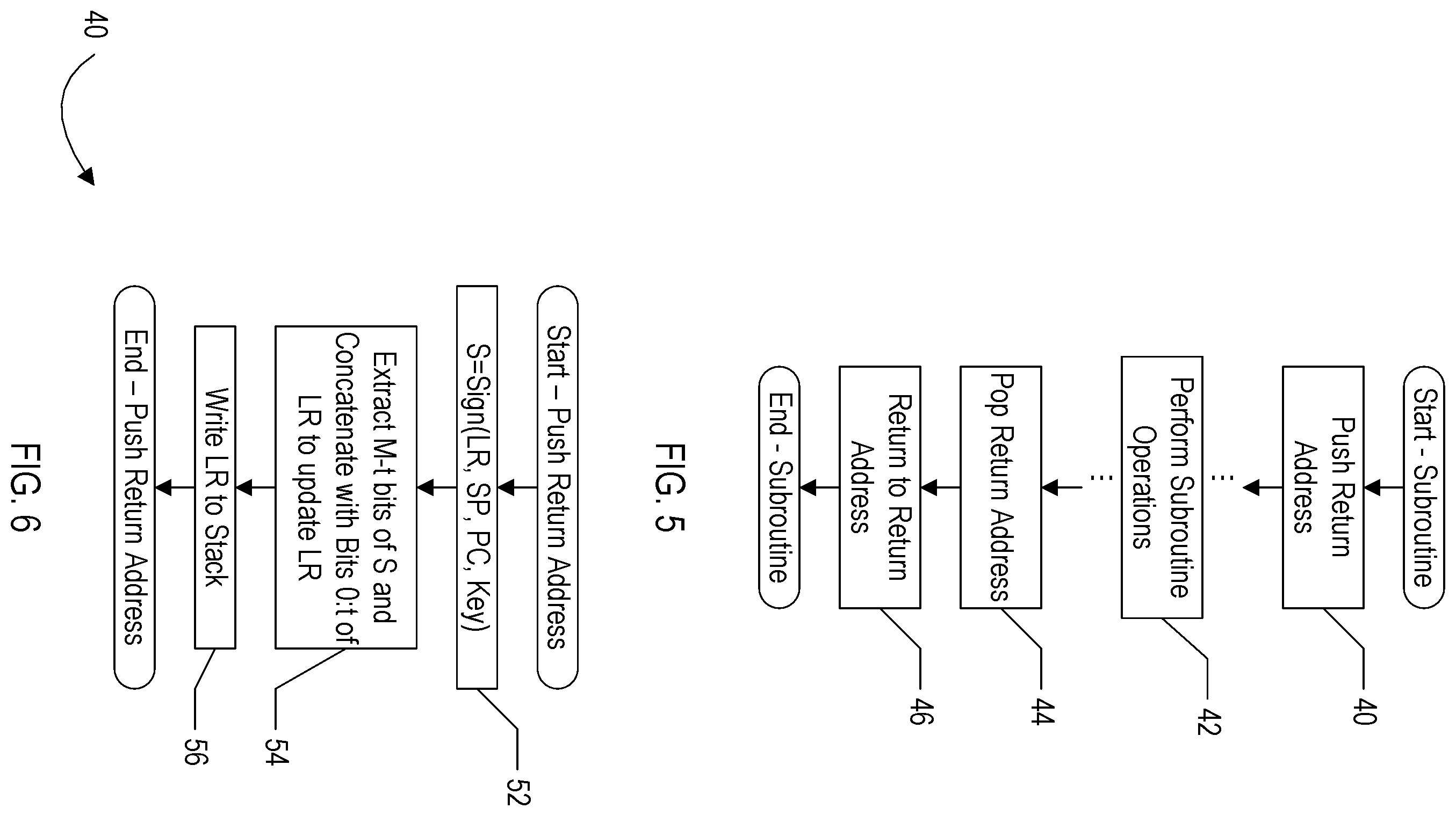 Patent US12562918 Figure 2 – Pointer authentication