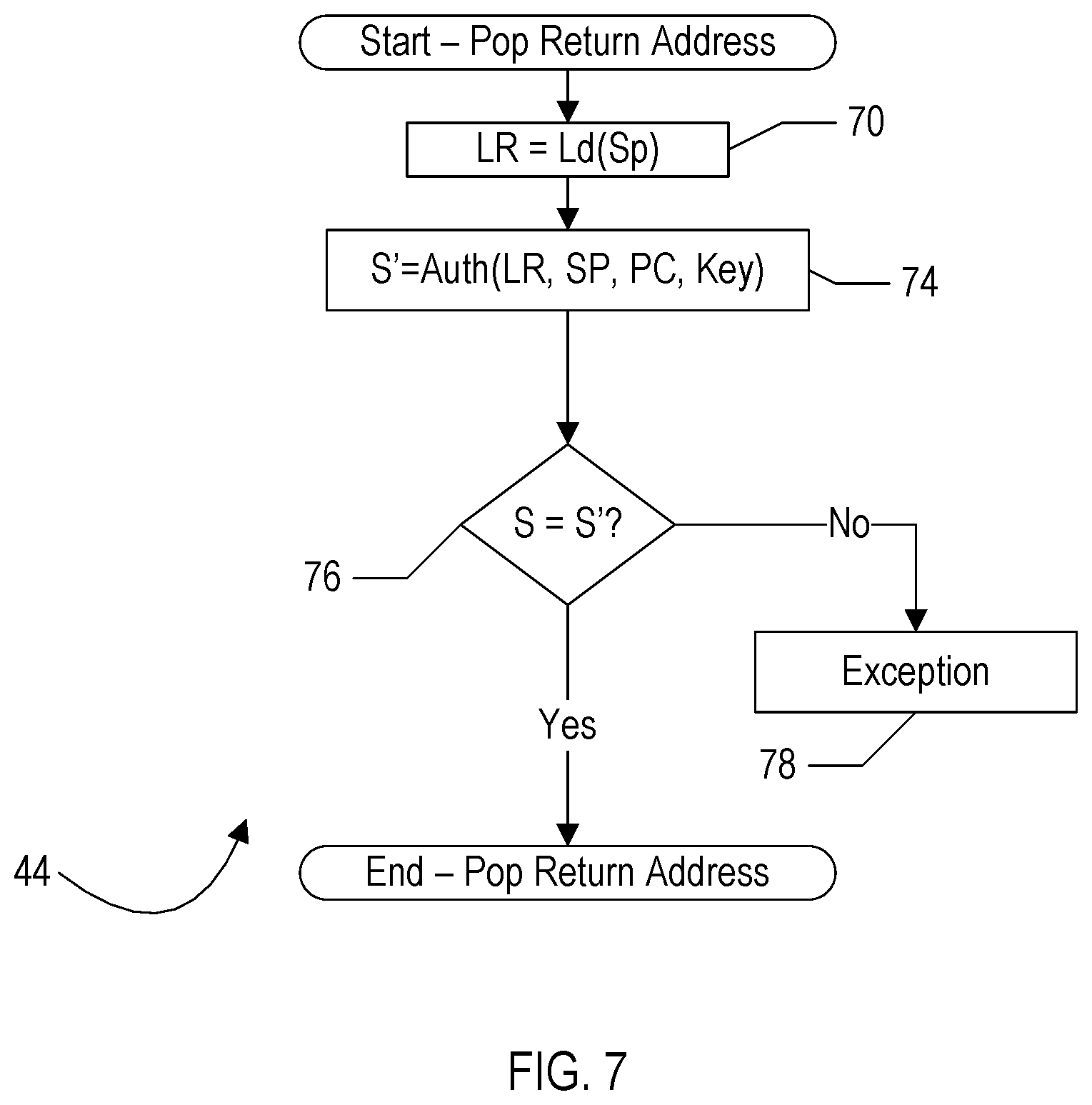 Patent US12562918 Figure 3 – Pointer authentication