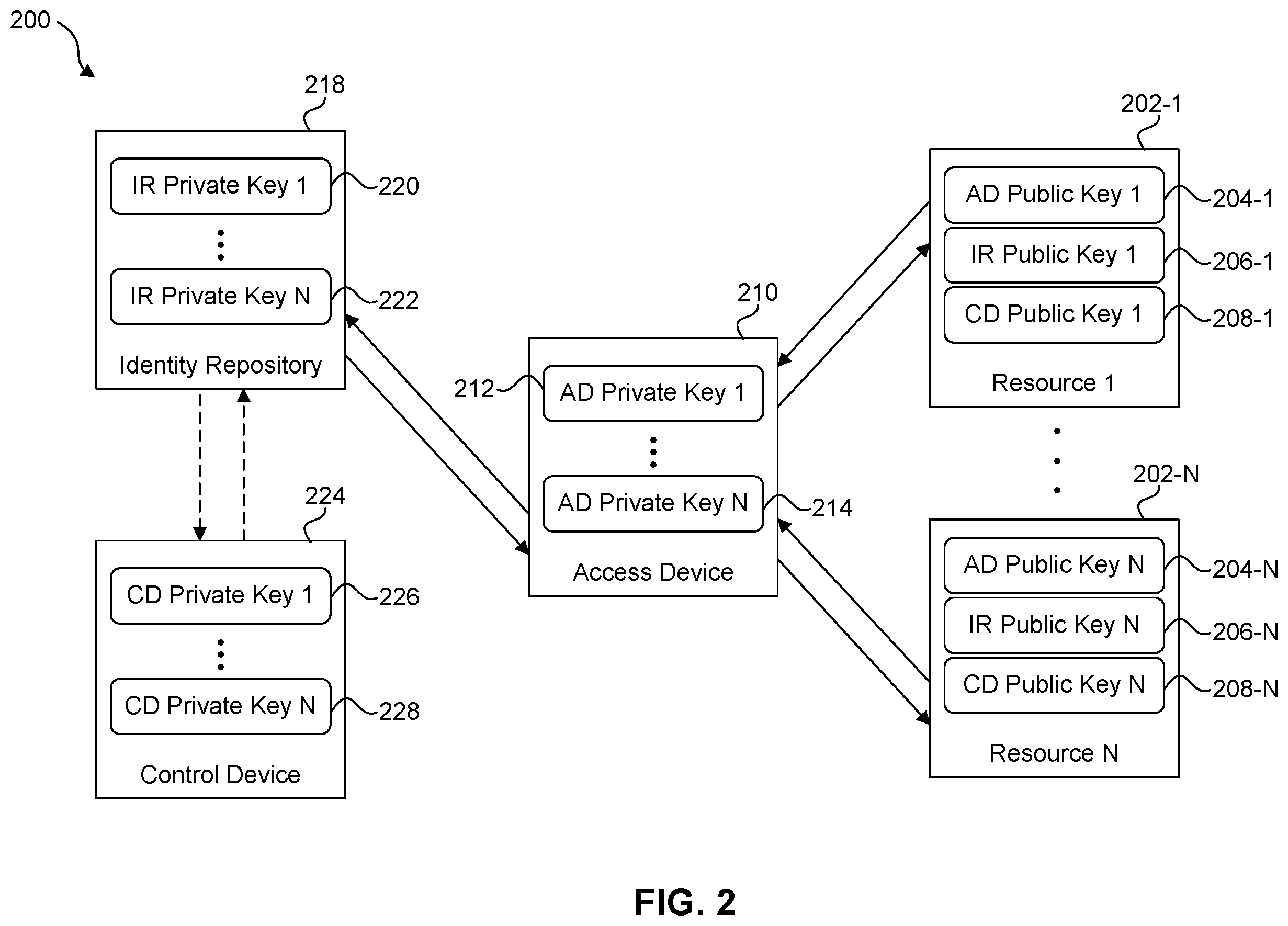 Patent US12562919 Figure 2 – Methods and systems for device authentication
