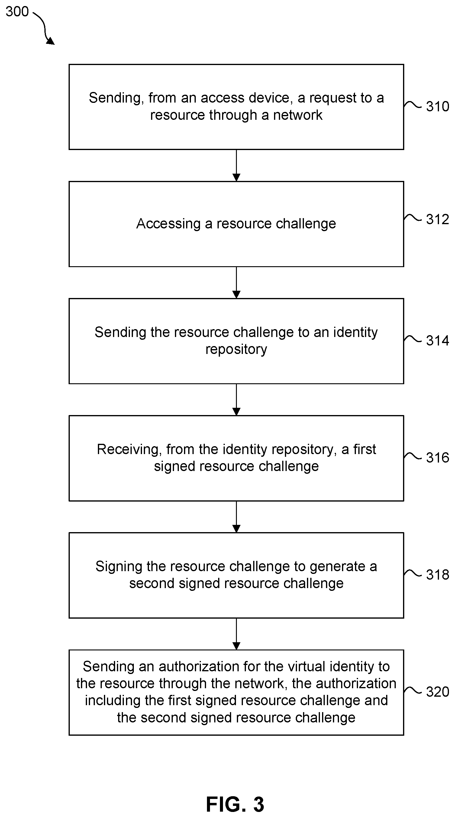 Patent US12562919 Figure 3 – Methods and systems for device authentication