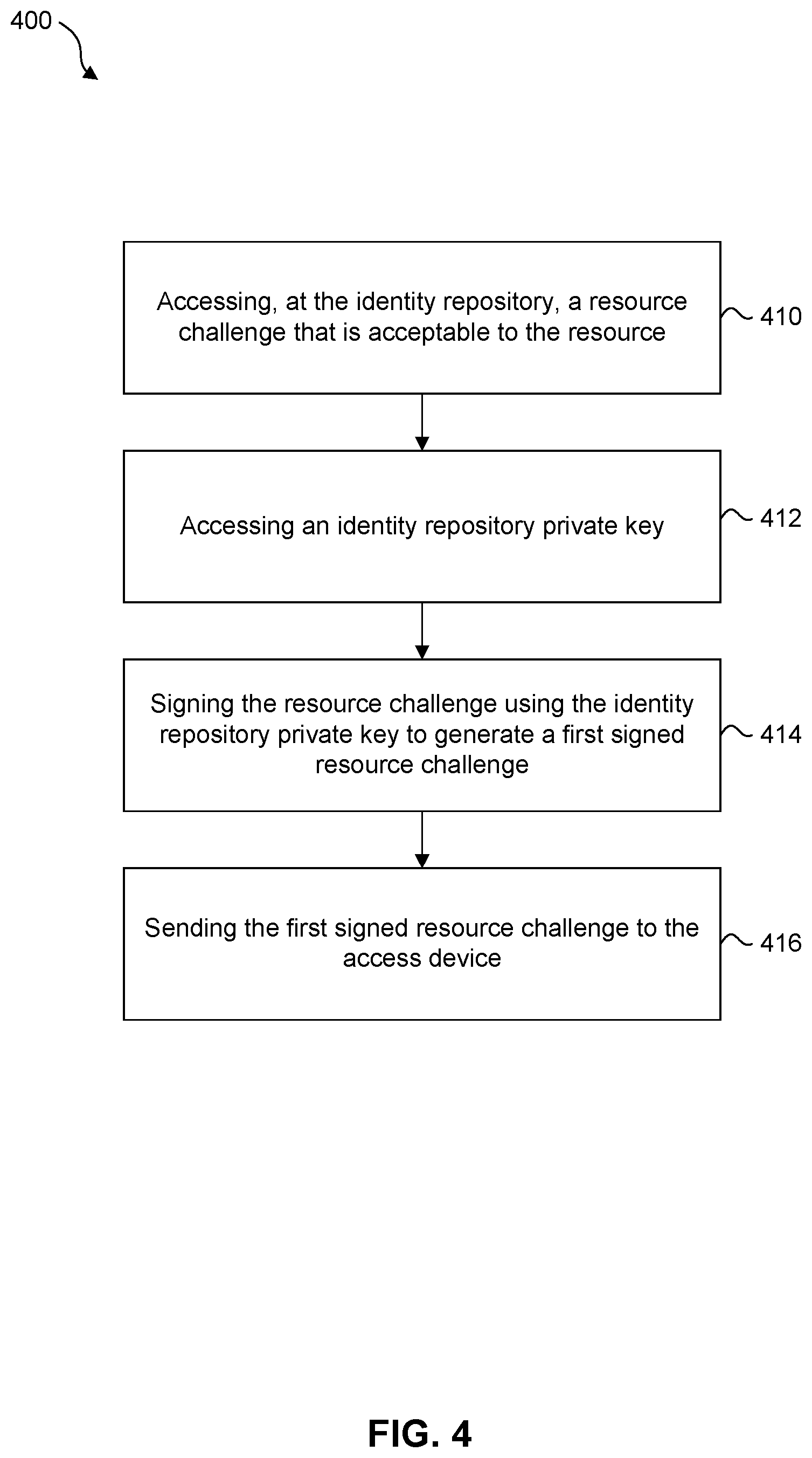 Patent US12562919 Figure 4 – Methods and systems for device authentication
