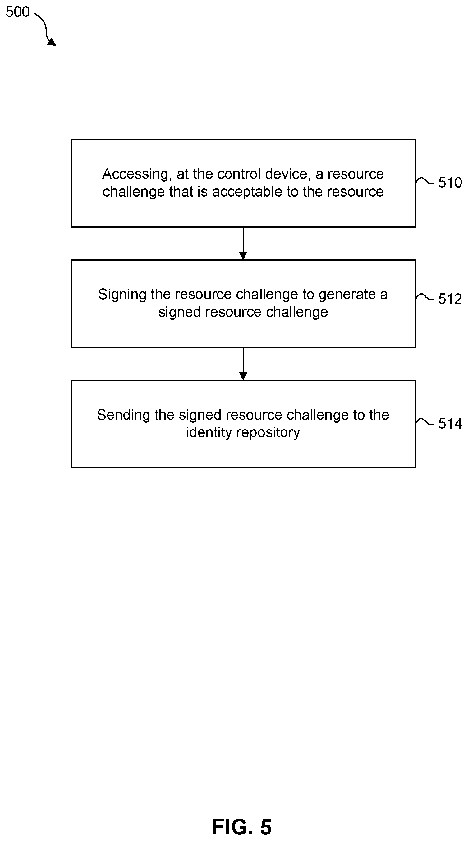 Patent US12562919 Figure 5 – Methods and systems for device authentication