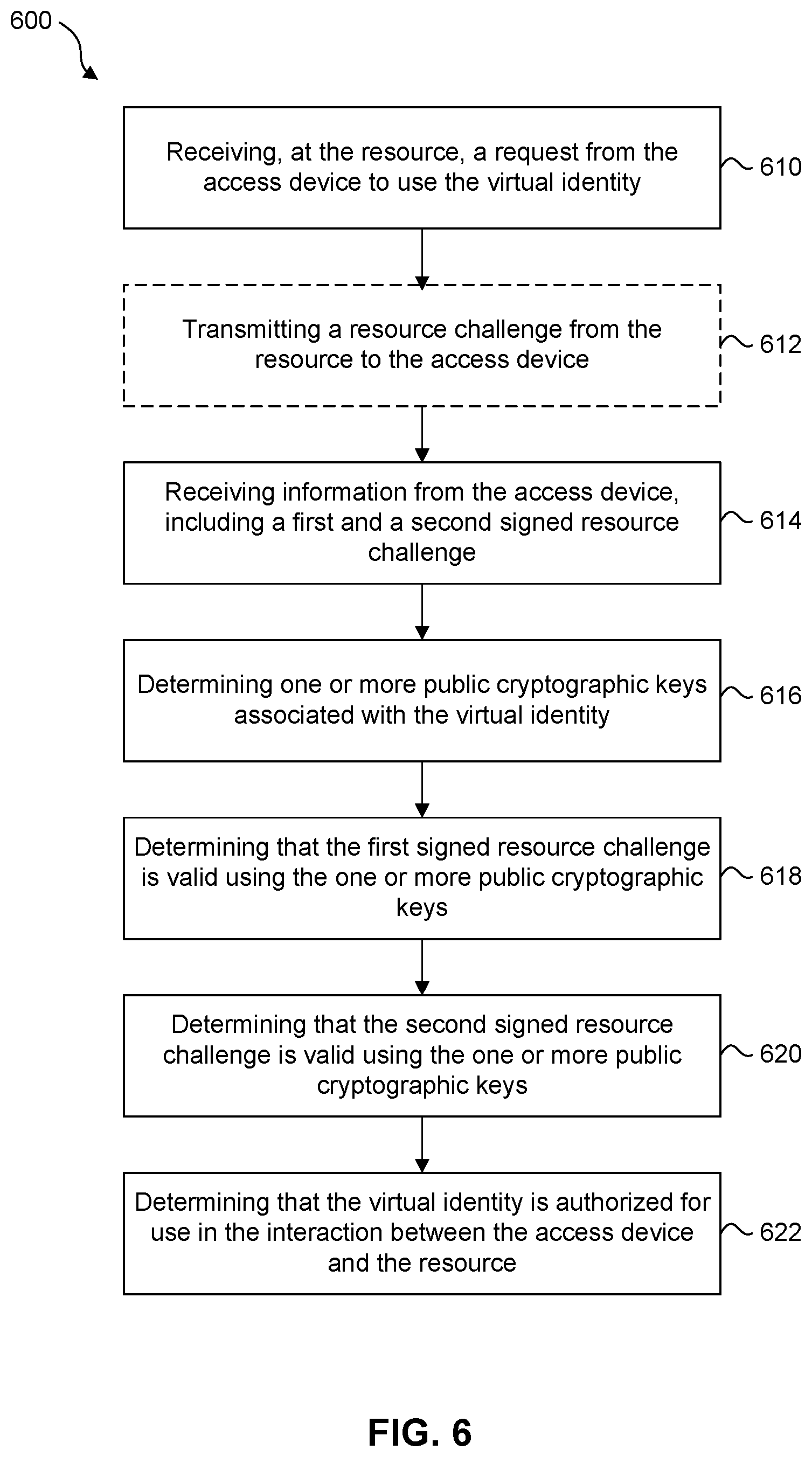 Patent US12562919 Figure 6 – Methods and systems for device authentication