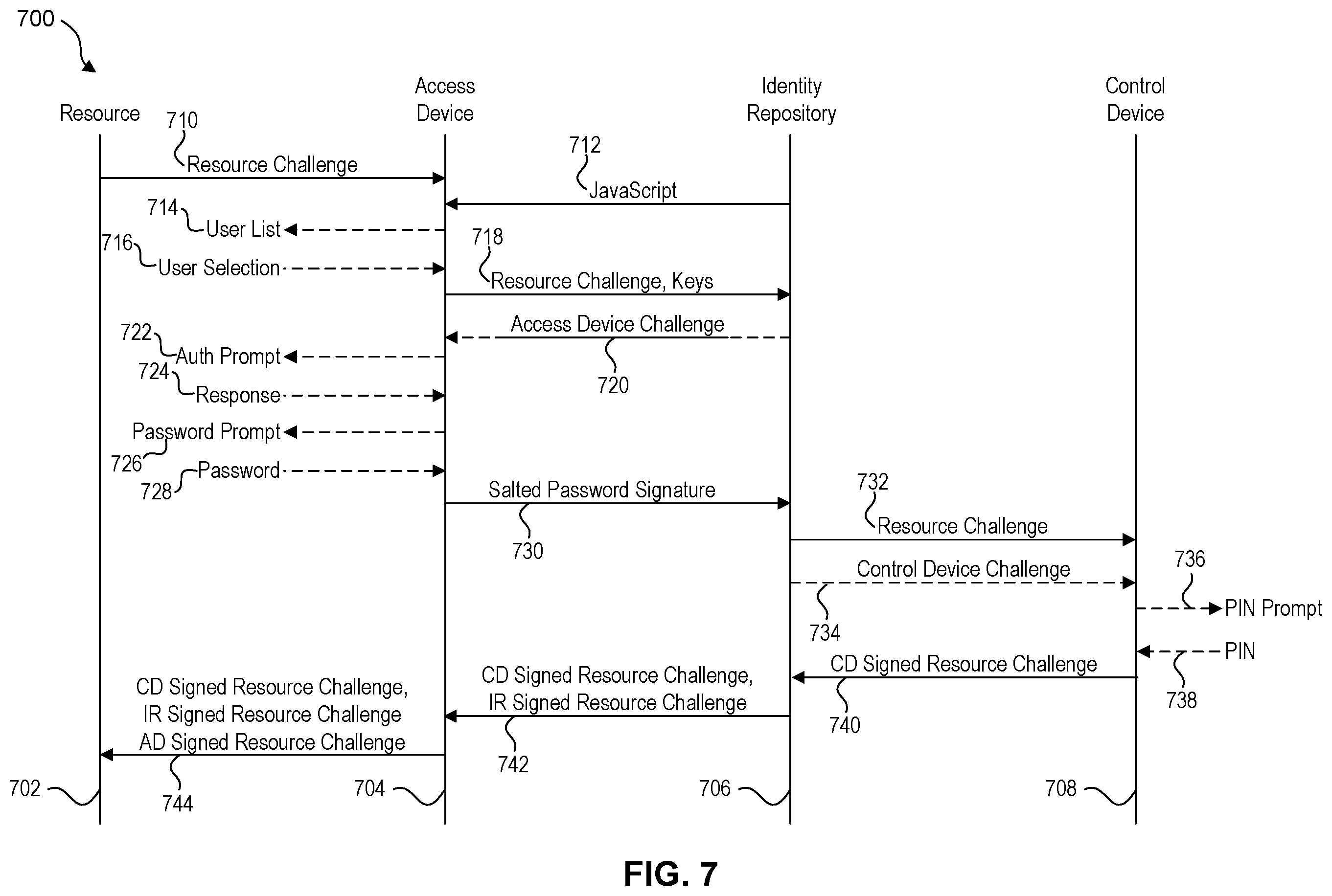 Patent US12562919 Figure 7 – Methods and systems for device authentication