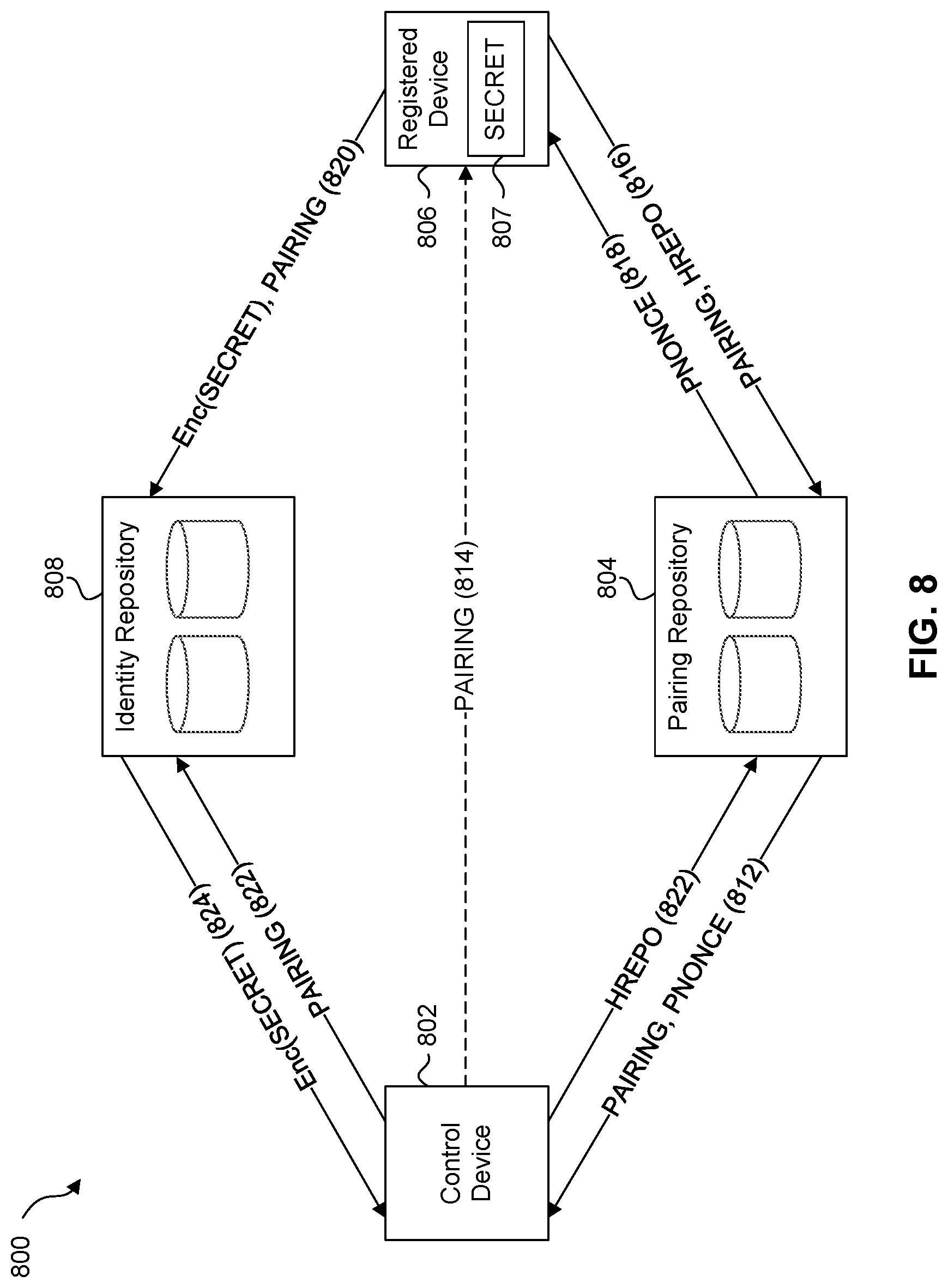 Patent US12562919 Figure 8 – Methods and systems for device authentication
