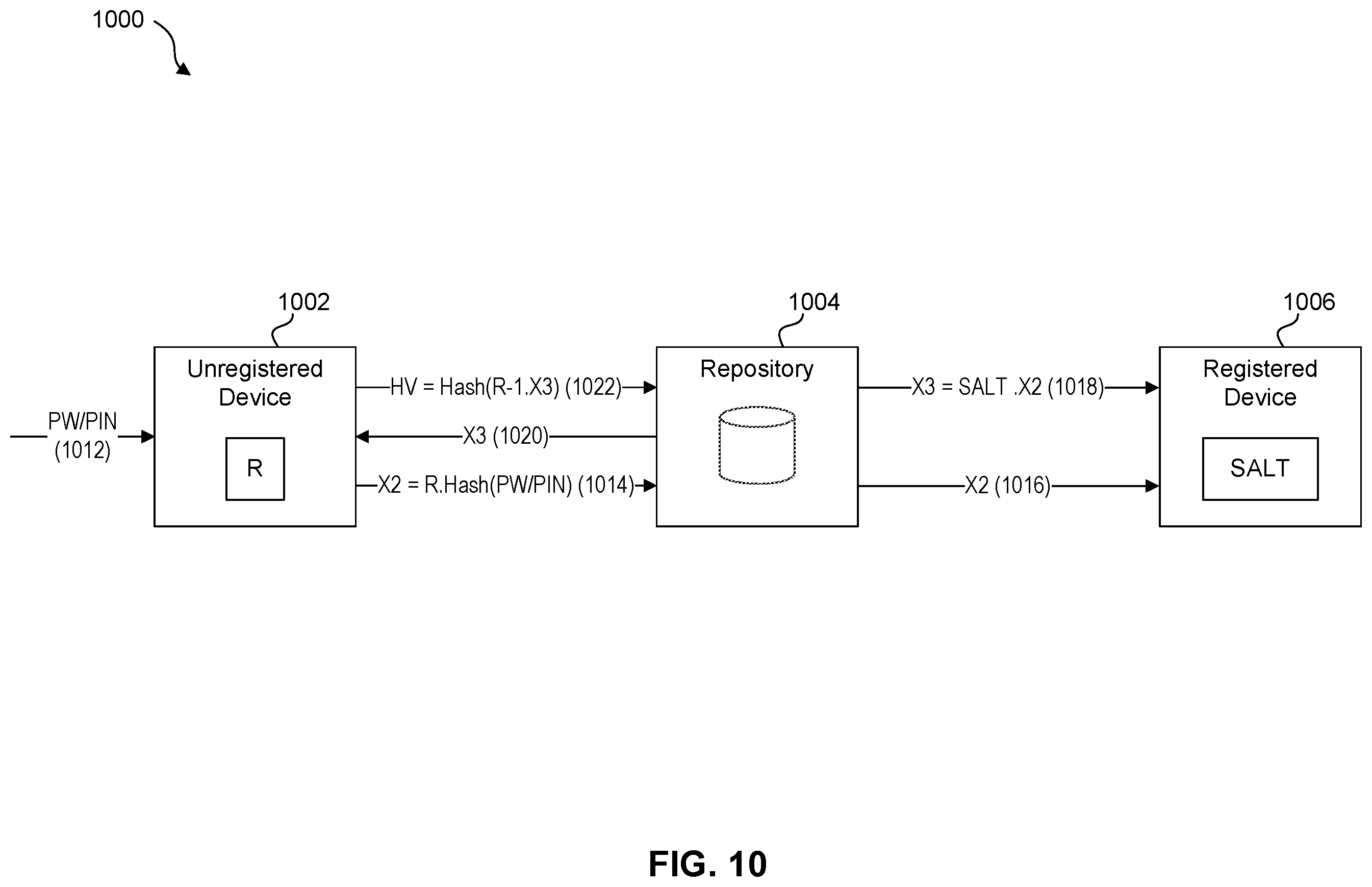 Patent US12562919 Figure 10 – Methods and systems for device authentication