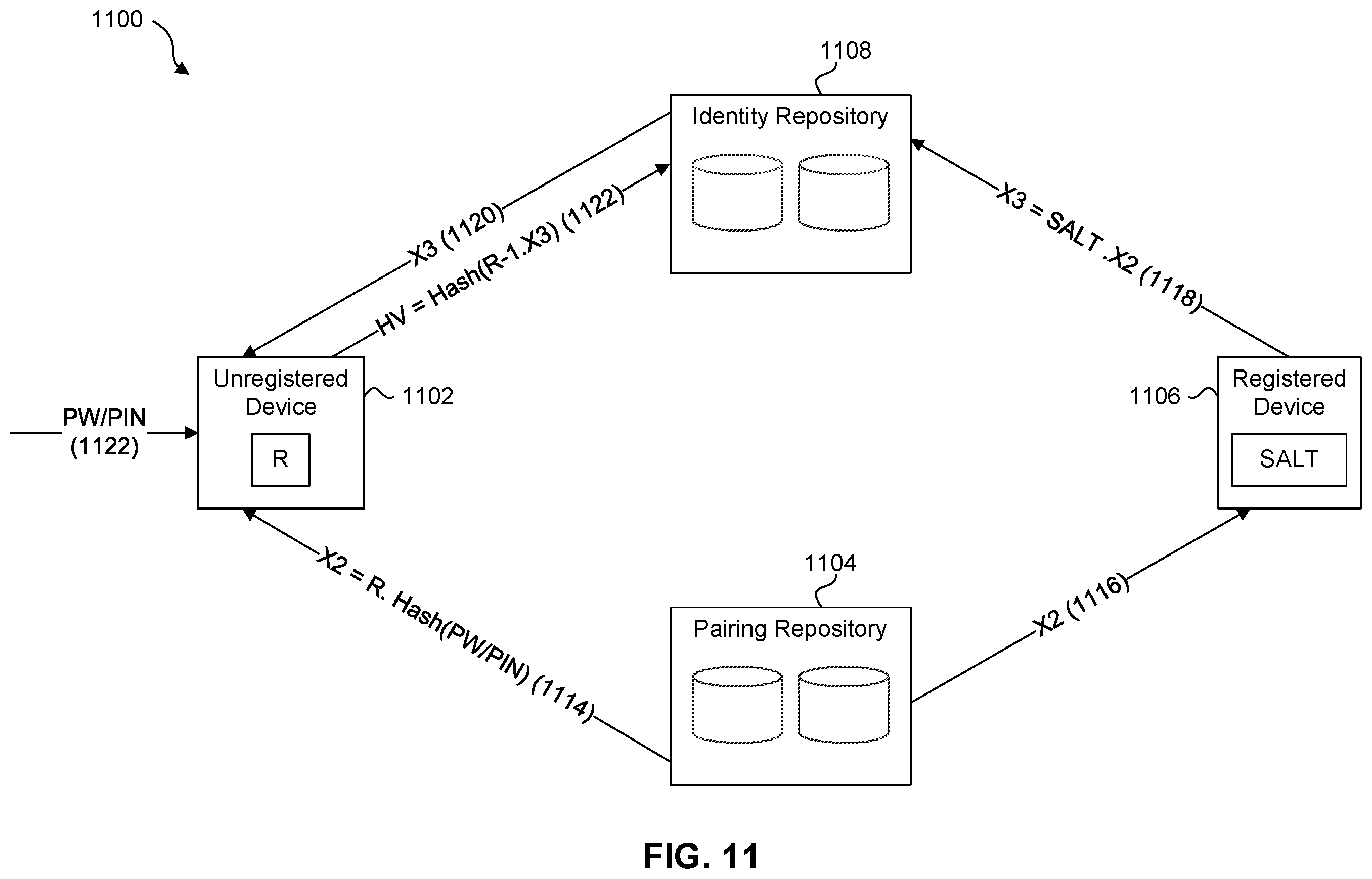 Patent US12562919 Figure 11 – Methods and systems for device authentication
