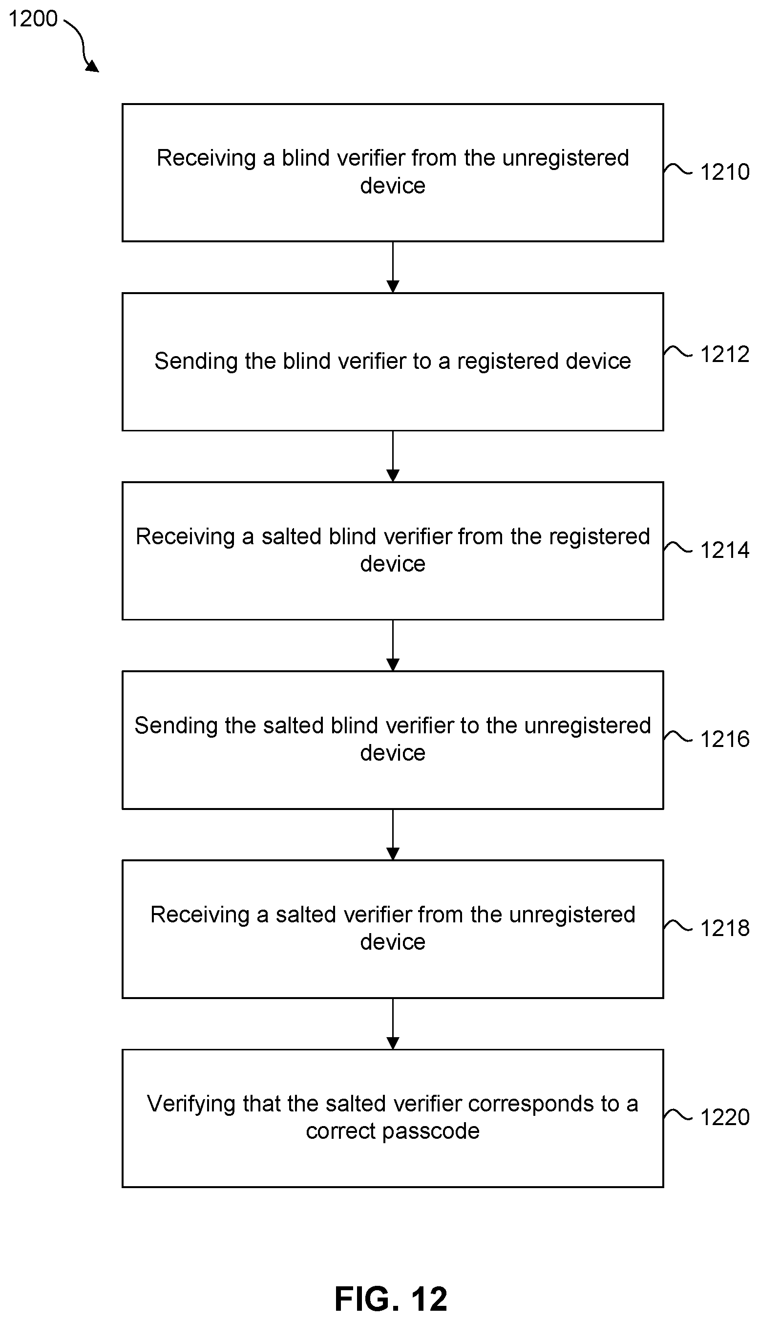 Patent US12562919 Figure 12 – Methods and systems for device authentication