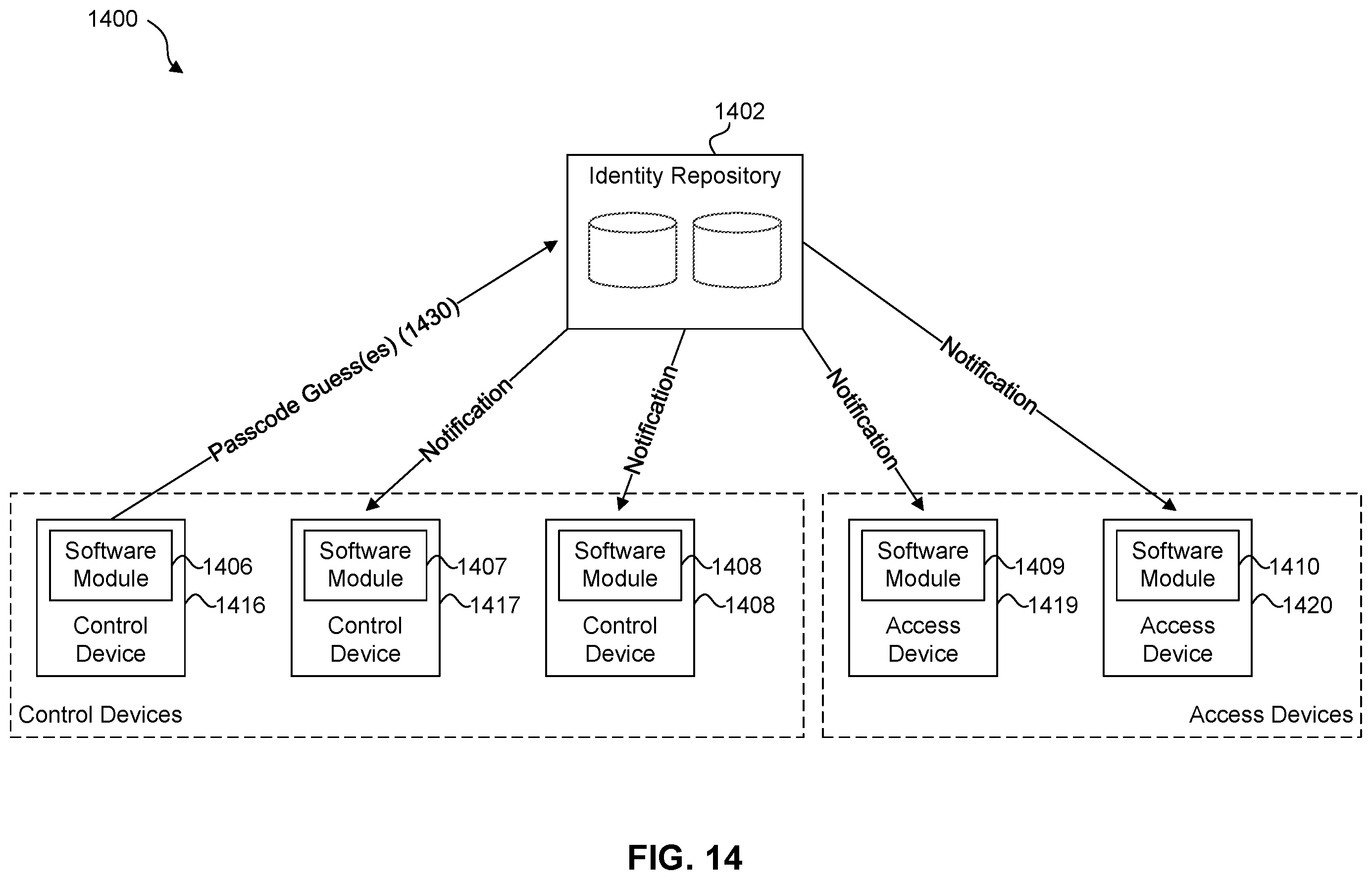 Patent US12562919 Figure 14 – Methods and systems for device authentication