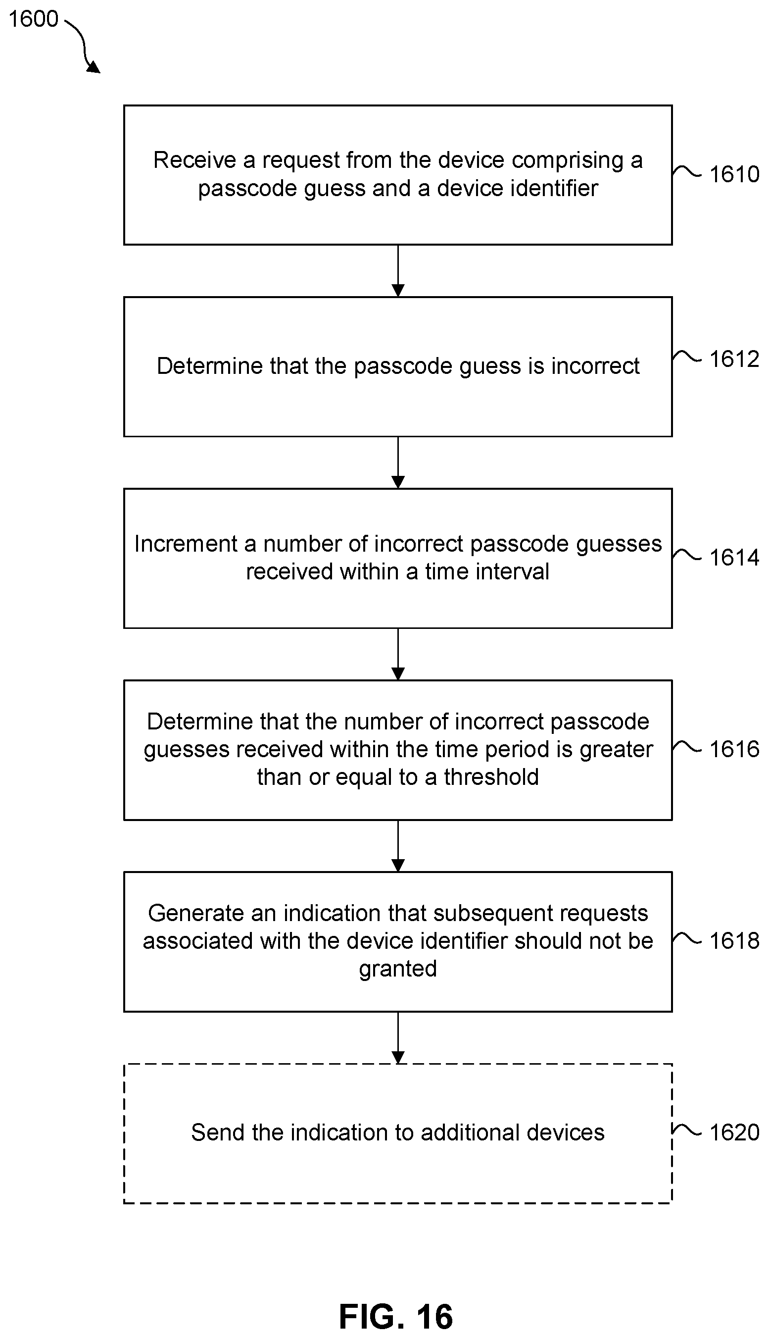Patent US12562919 Figure 16 – Methods and systems for device authentication