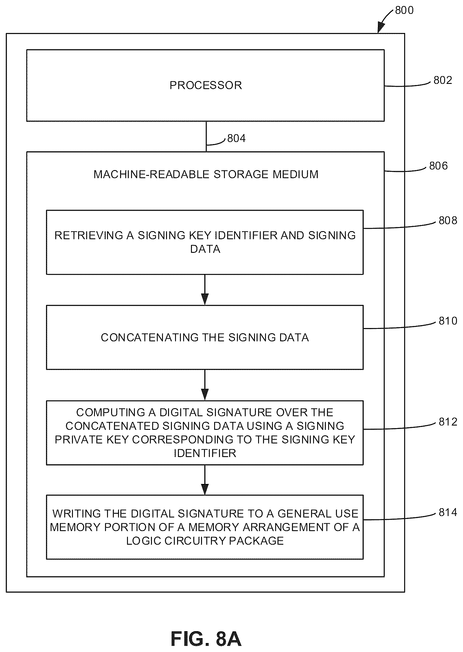 Patent US12562920 Figure 7 – Digital signature