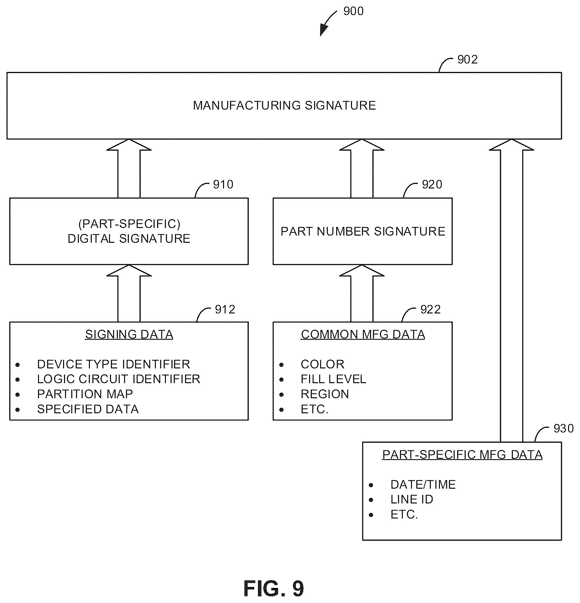 Patent US12562920 Figure 9 – Digital signature
