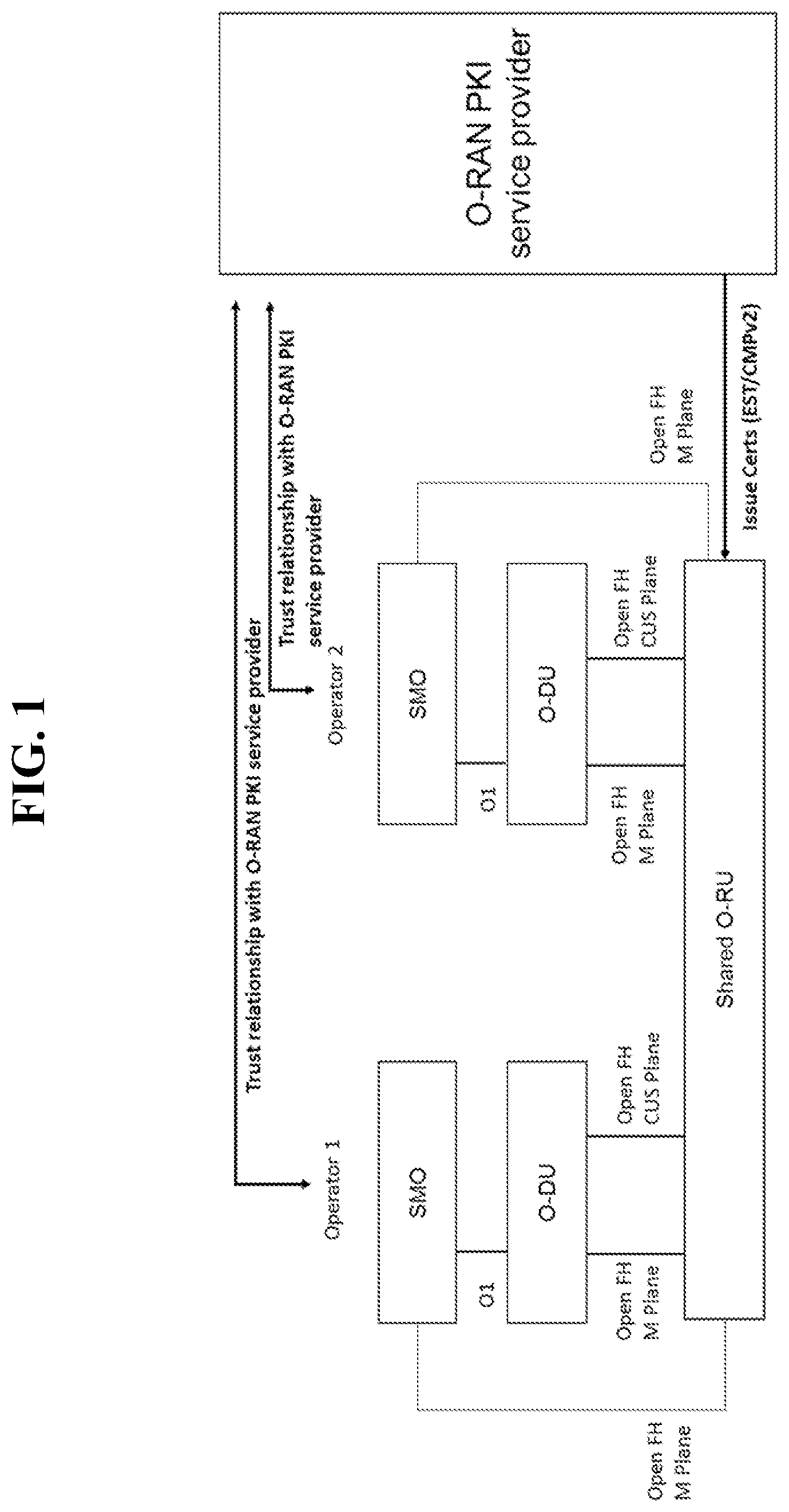 Patent US12562921 Figure 1 – Certificate enrollment for shared network element