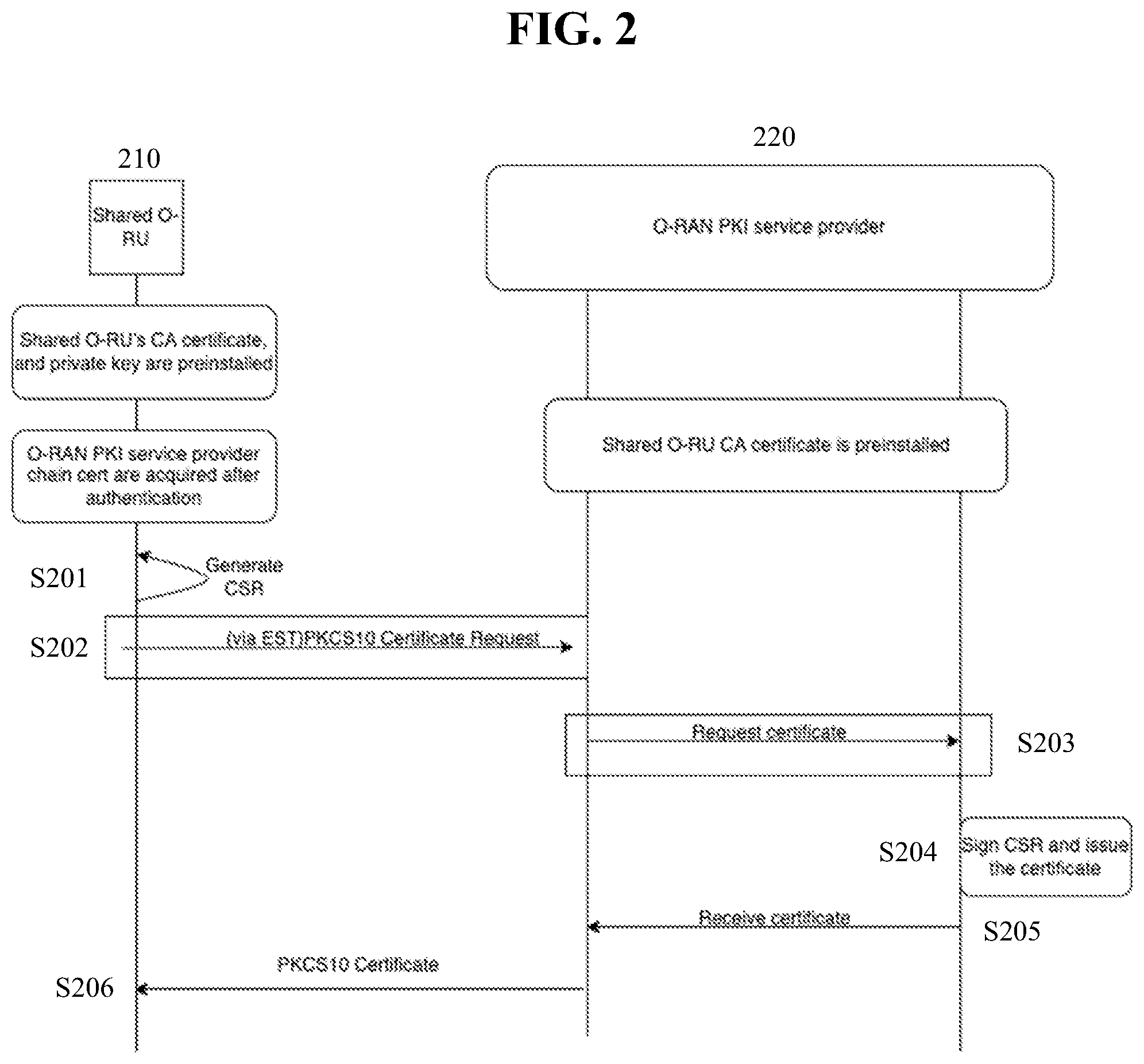 Patent US12562921 Figure 2 – Certificate enrollment for shared network element