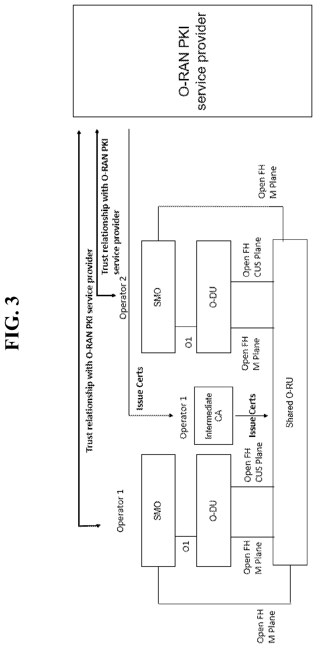 Patent US12562921 Figure 3 – Certificate enrollment for shared network element