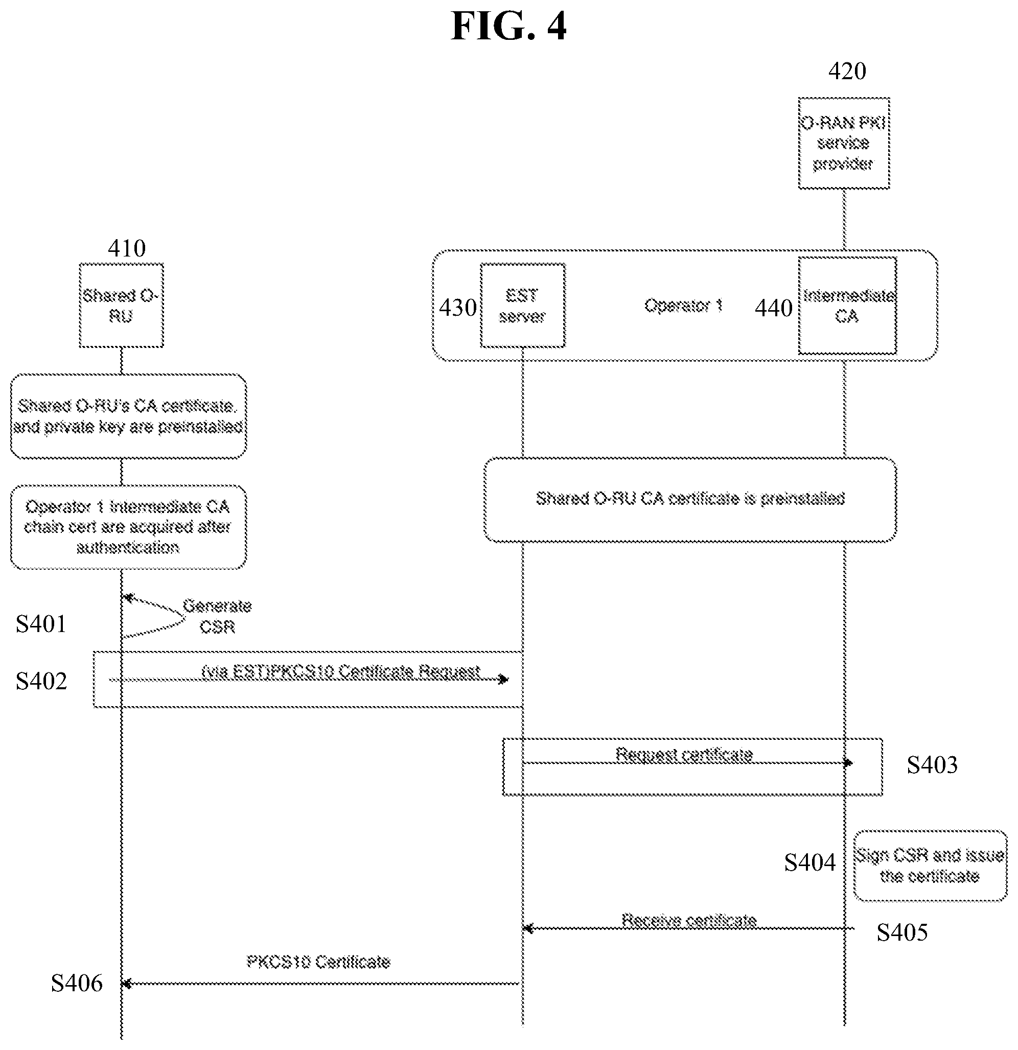 Patent US12562921 Figure 4 – Certificate enrollment for shared network element