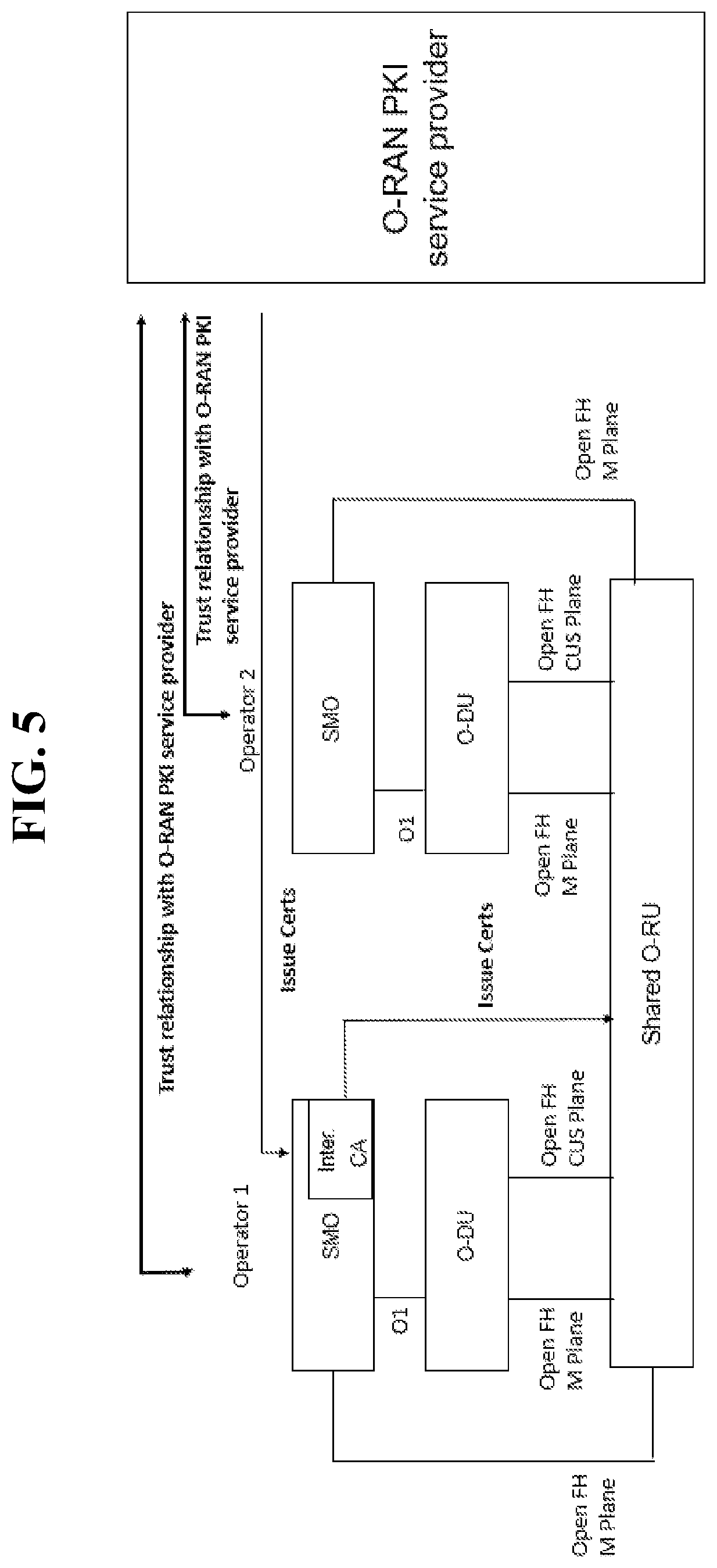 Patent US12562921 Figure 5 – Certificate enrollment for shared network element