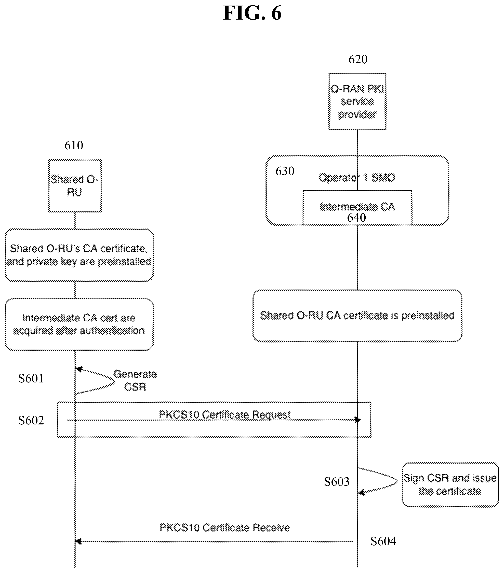 Patent US12562921 Figure 6 – Certificate enrollment for shared network element