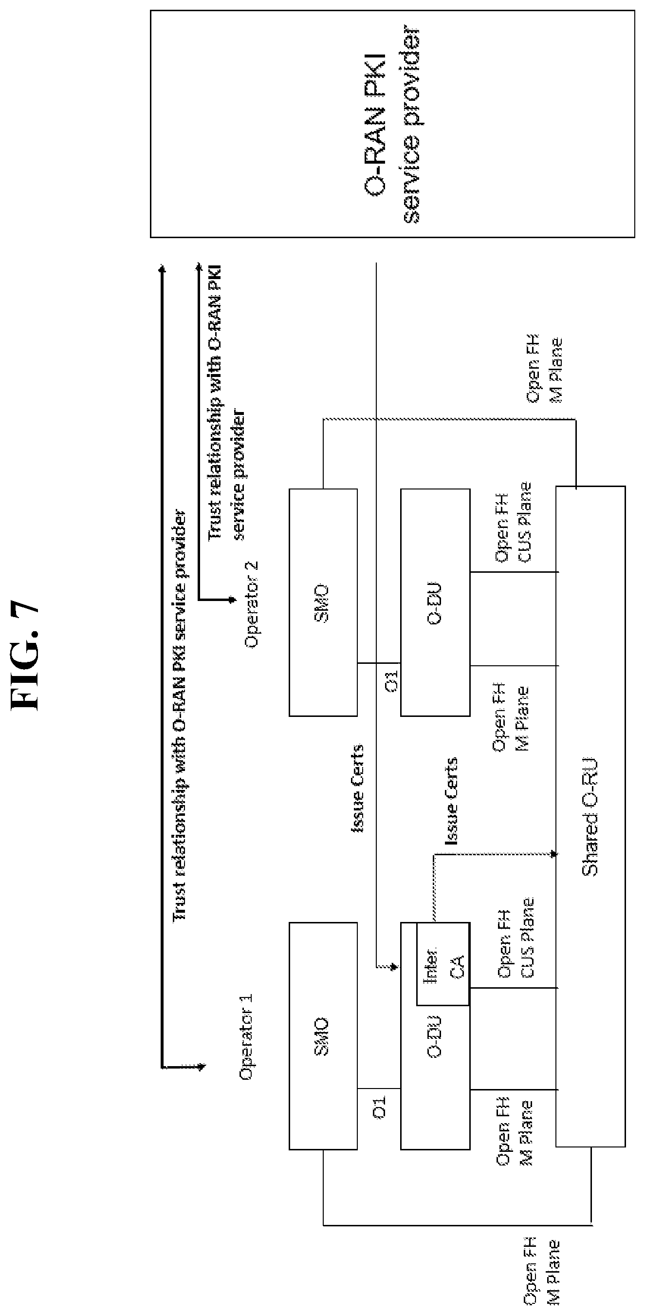 Patent US12562921 Figure 7 – Certificate enrollment for shared network element