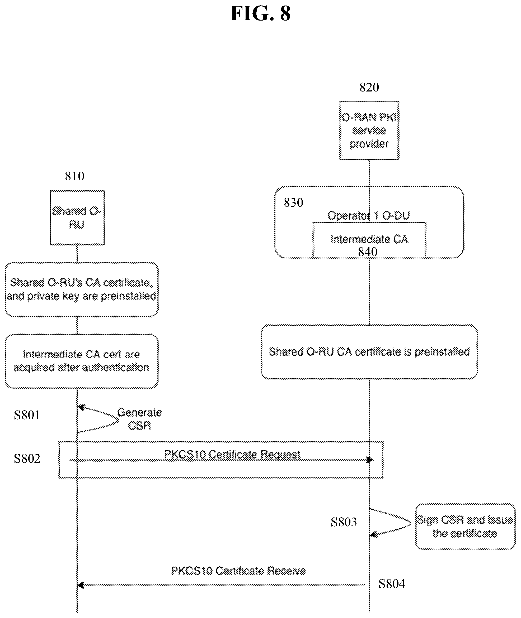 Patent US12562921 Figure 8 – Certificate enrollment for shared network element