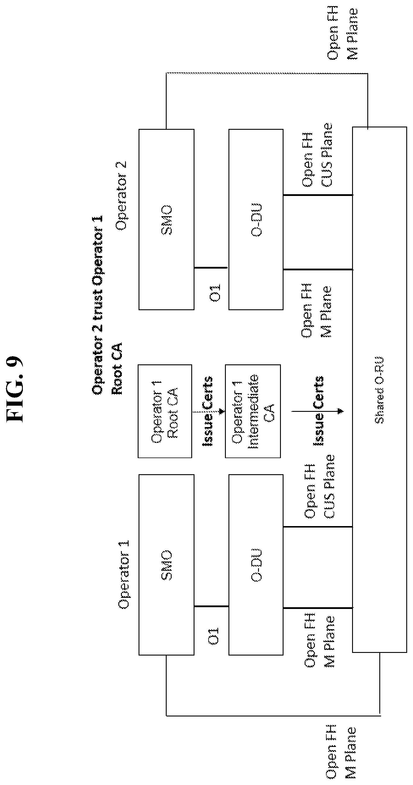 Patent US12562921 Figure 9 – Certificate enrollment for shared network element