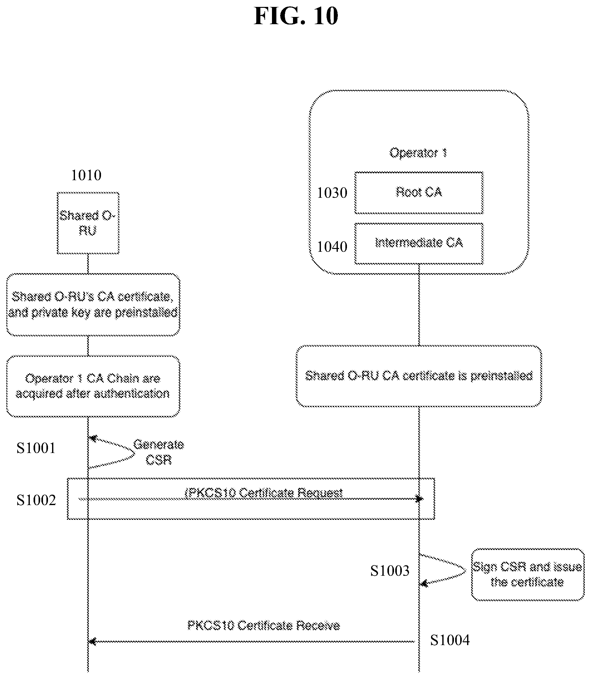 Patent US12562921 Figure 10 – Certificate enrollment for shared network element