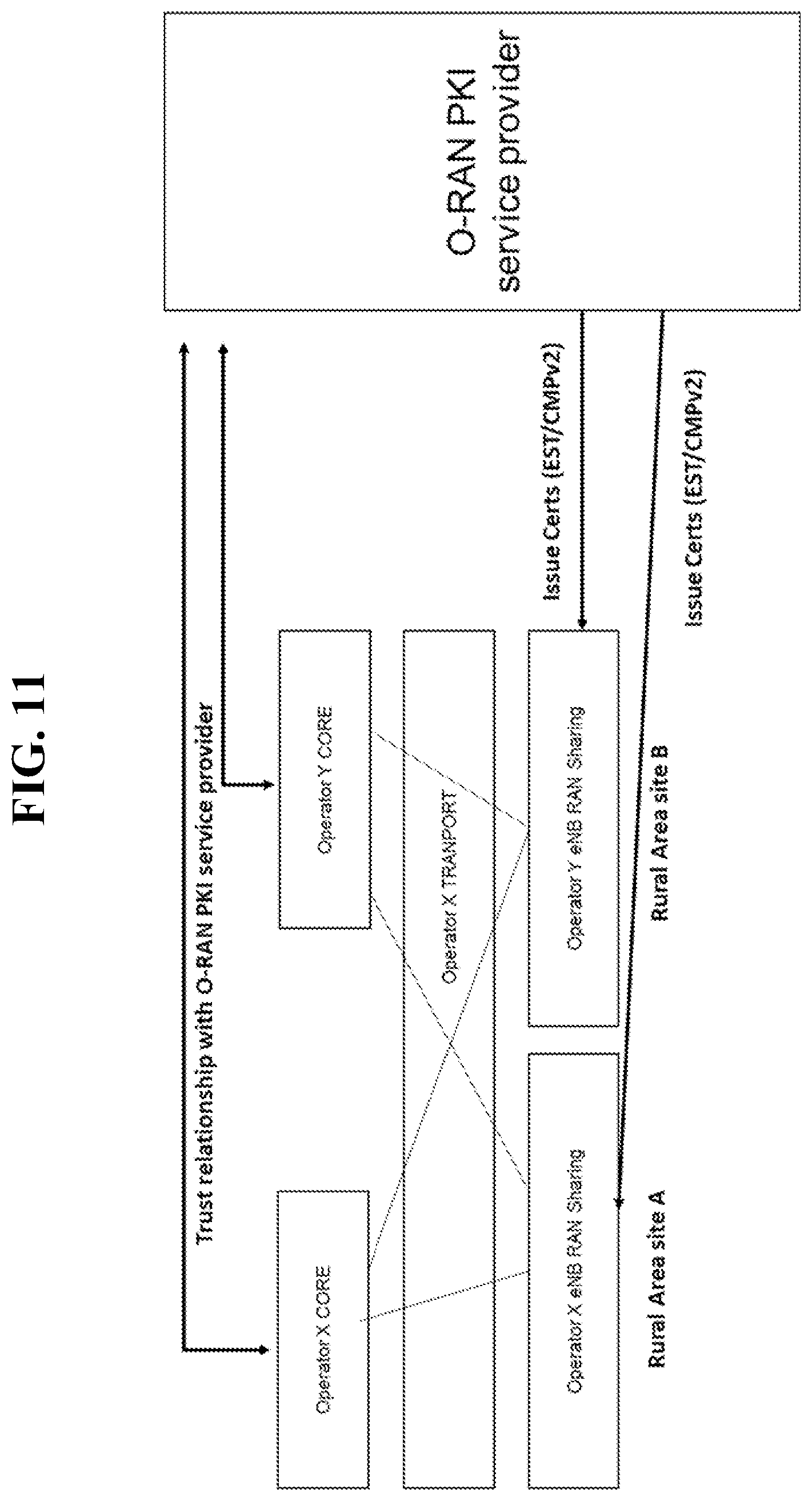 Patent US12562921 Figure 11 – Certificate enrollment for shared network element