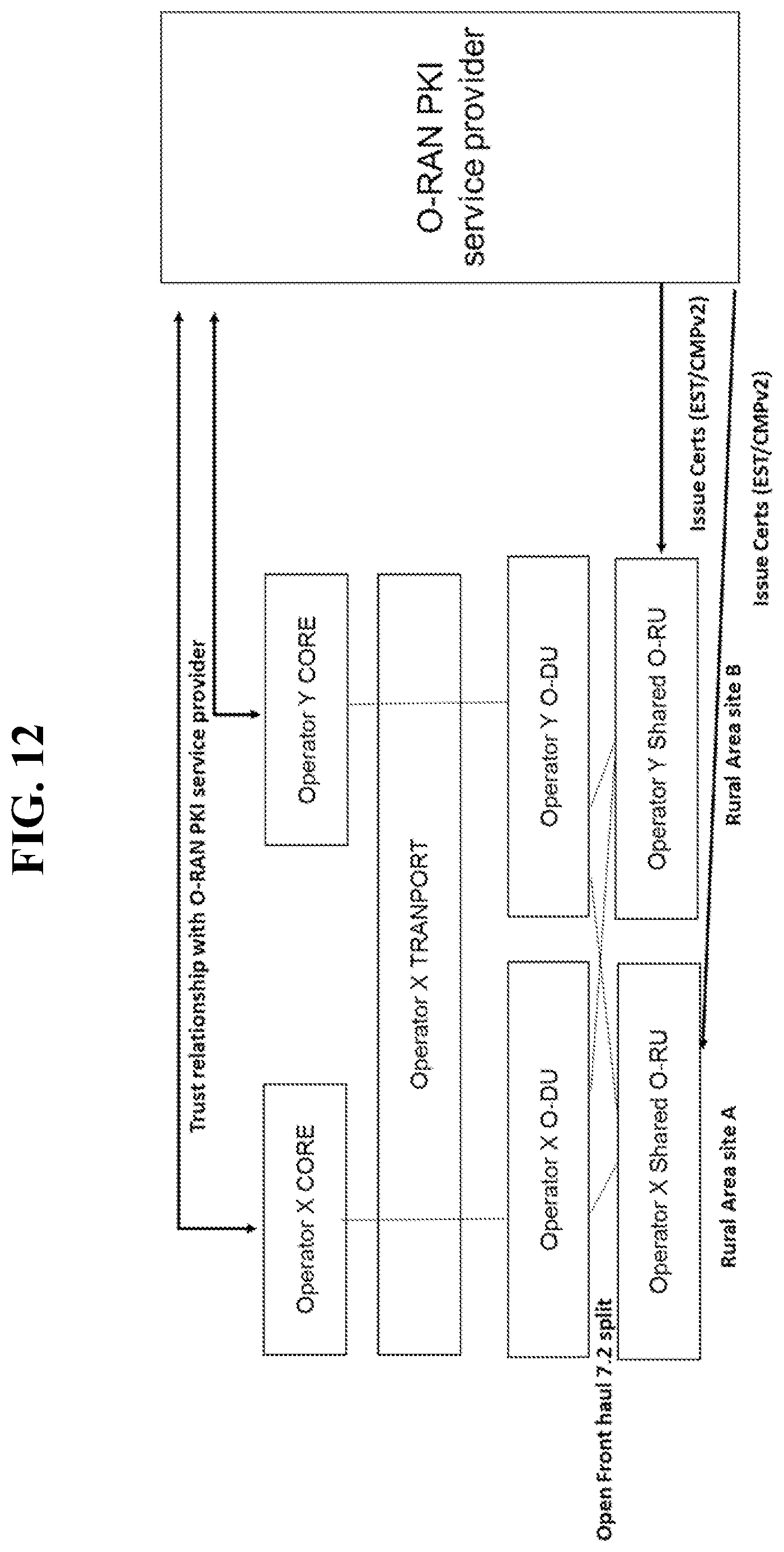 Patent US12562921 Figure 12 – Certificate enrollment for shared network element