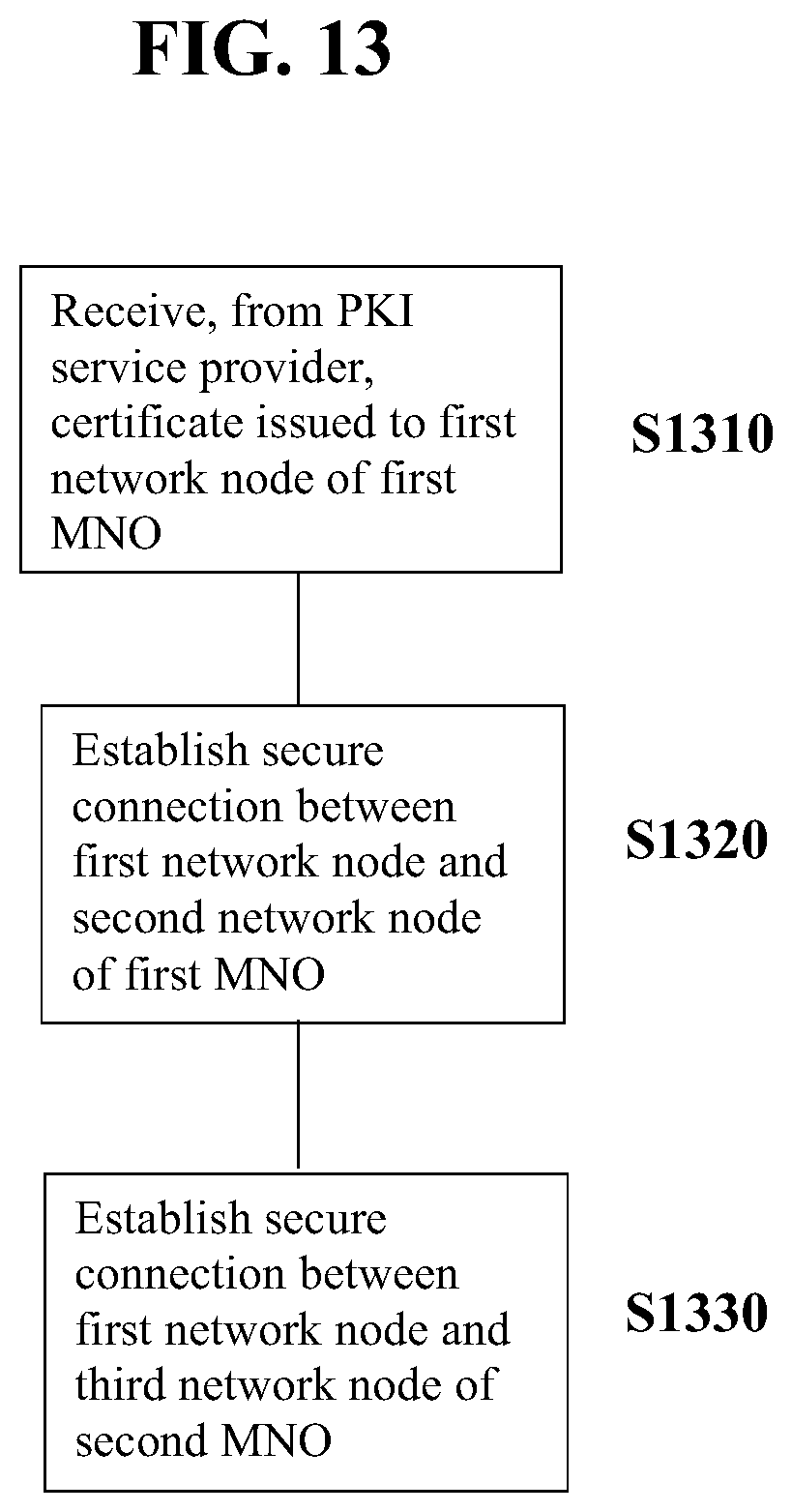 Patent US12562921 Figure 13 – Certificate enrollment for shared network element