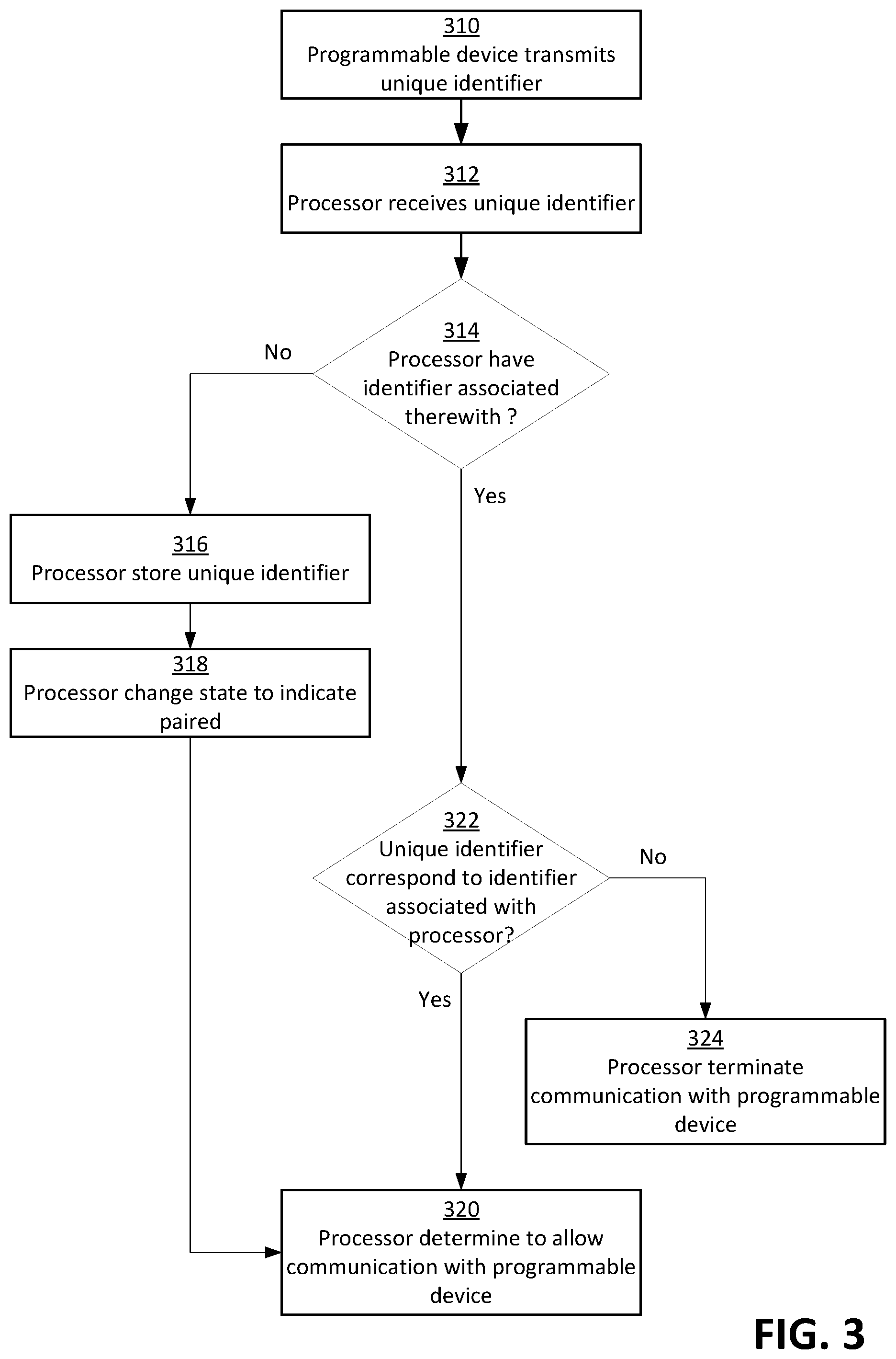 Patent US12562922 Figure 4 – Device pairing and authentication