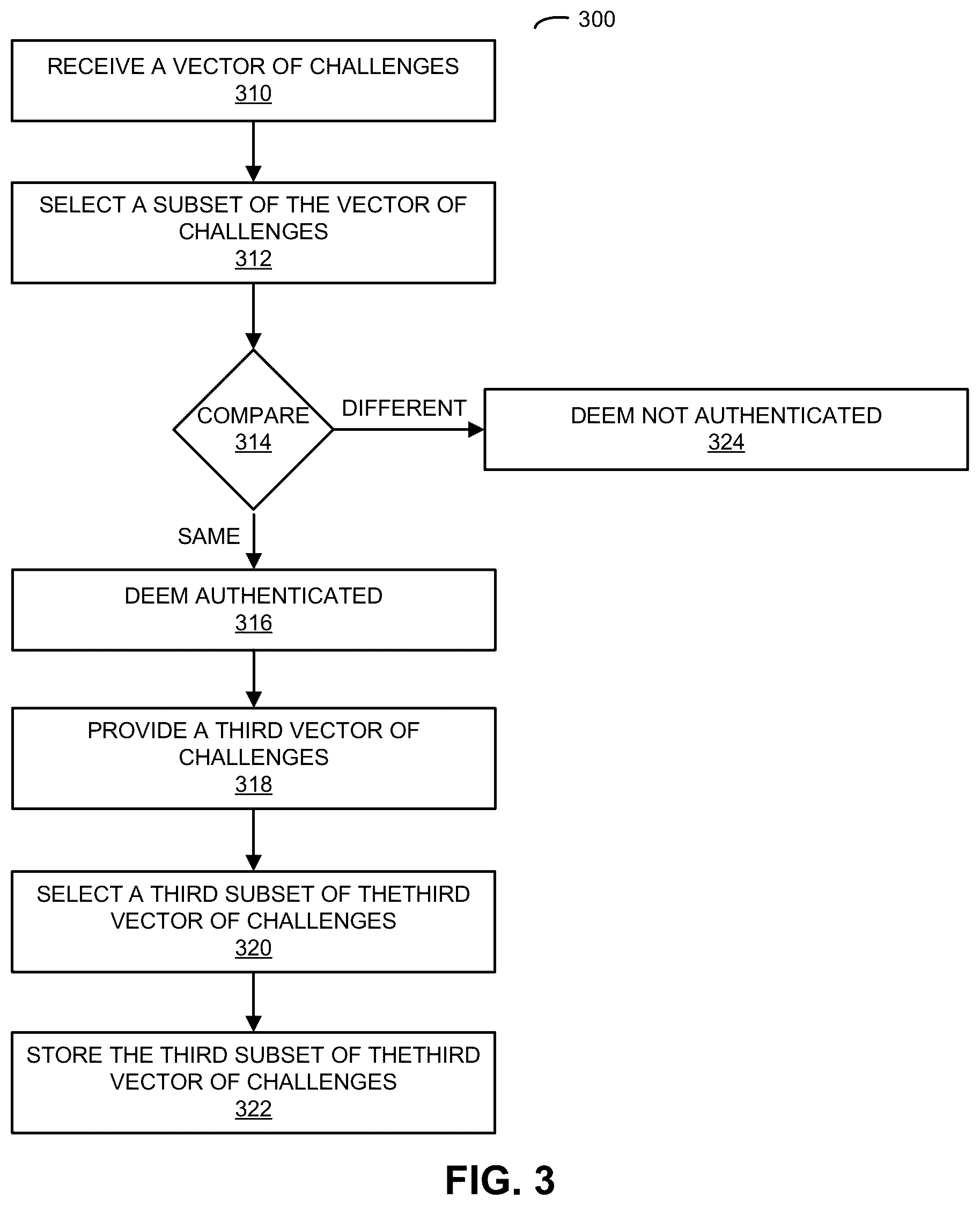 Patent US12562923 Figure 3 – Digital-asset authentication with anonymity