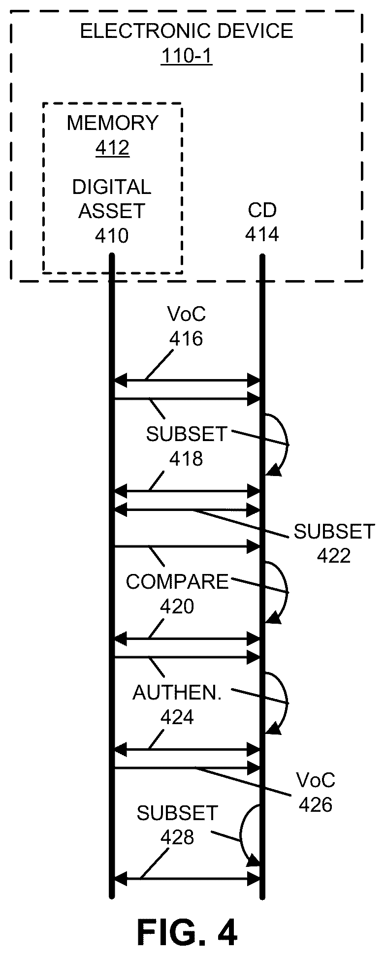 Patent US12562923 Figure 4 – Digital-asset authentication with anonymity